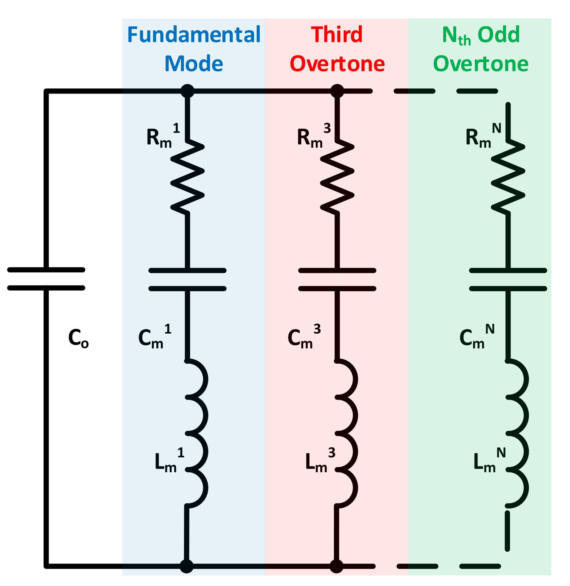 Sensors Free FullText Quartz Crystal Microbalance Electronic
