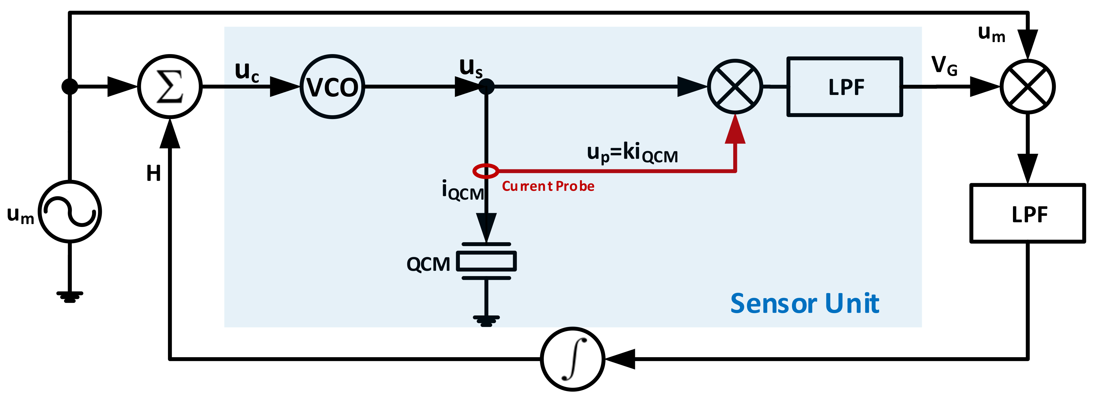Sensors Free Full Text Quartz Crystal Microbalance Electronic Interfacing Systems A Review Html