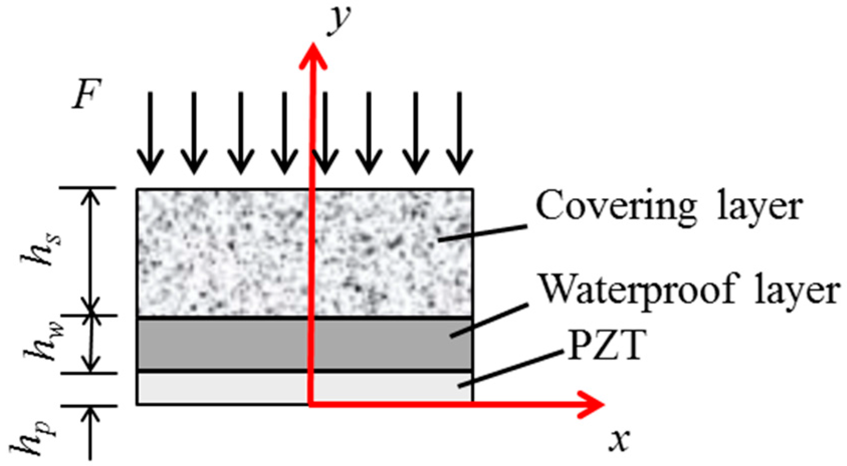 Sensors 17 02801 g002