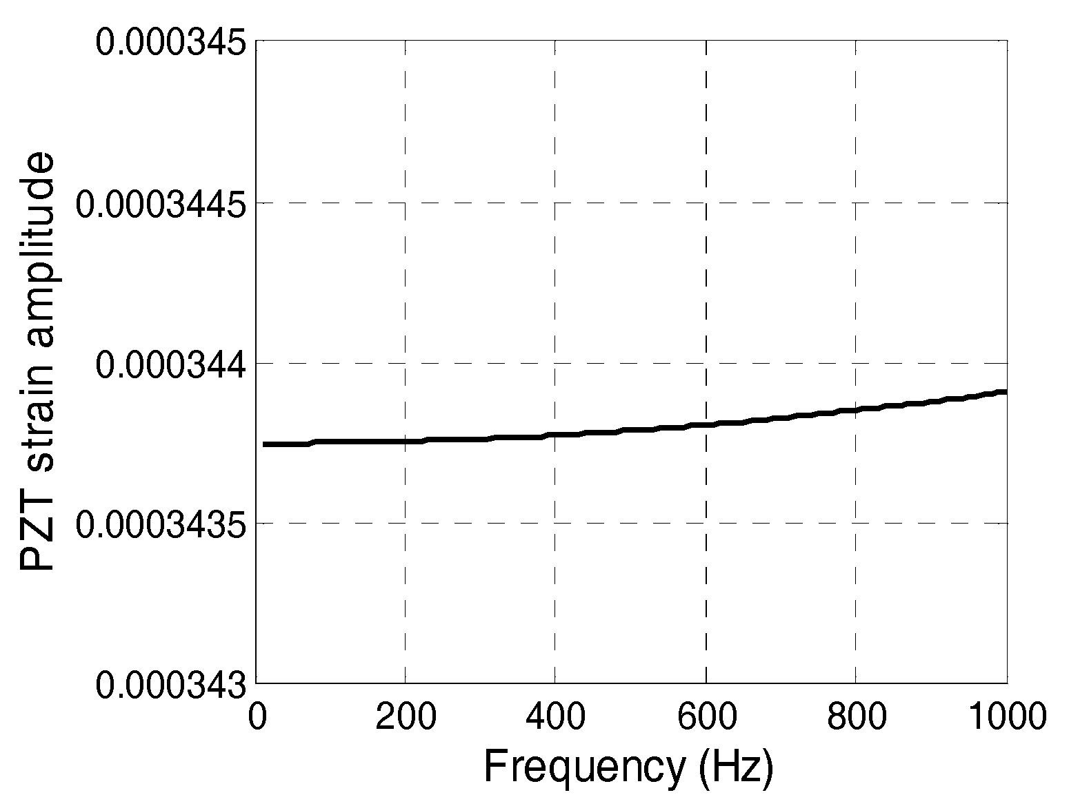 Sensors 17 02801 g005