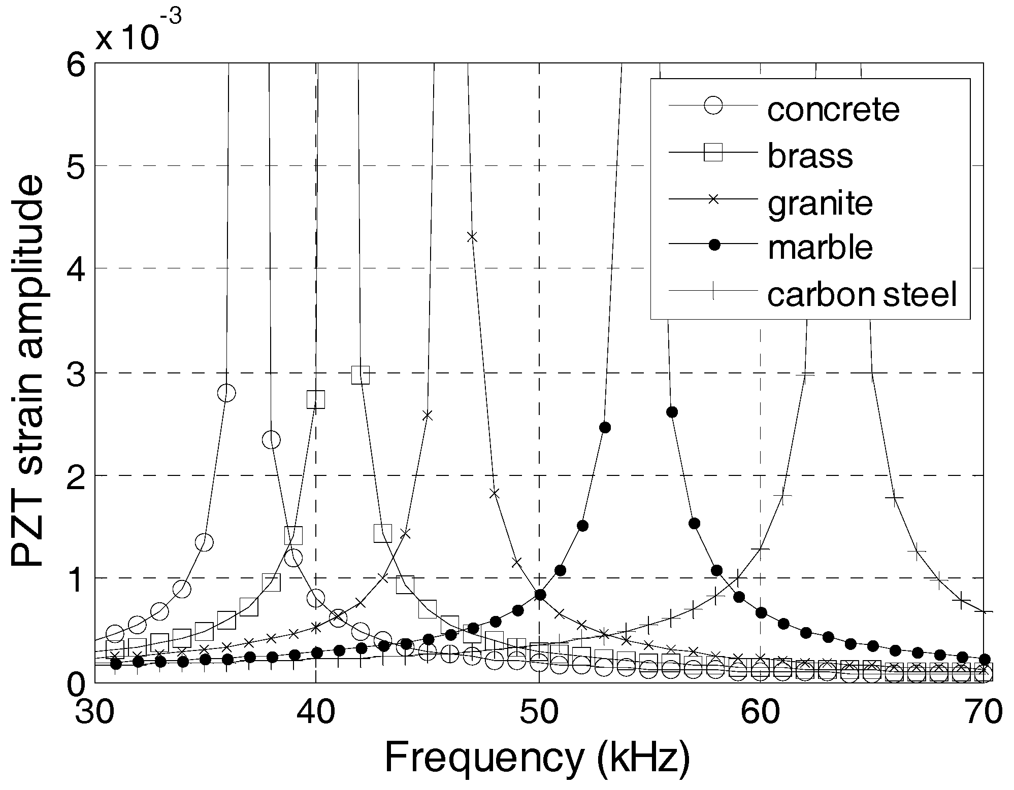 Sensors 17 02801 g008