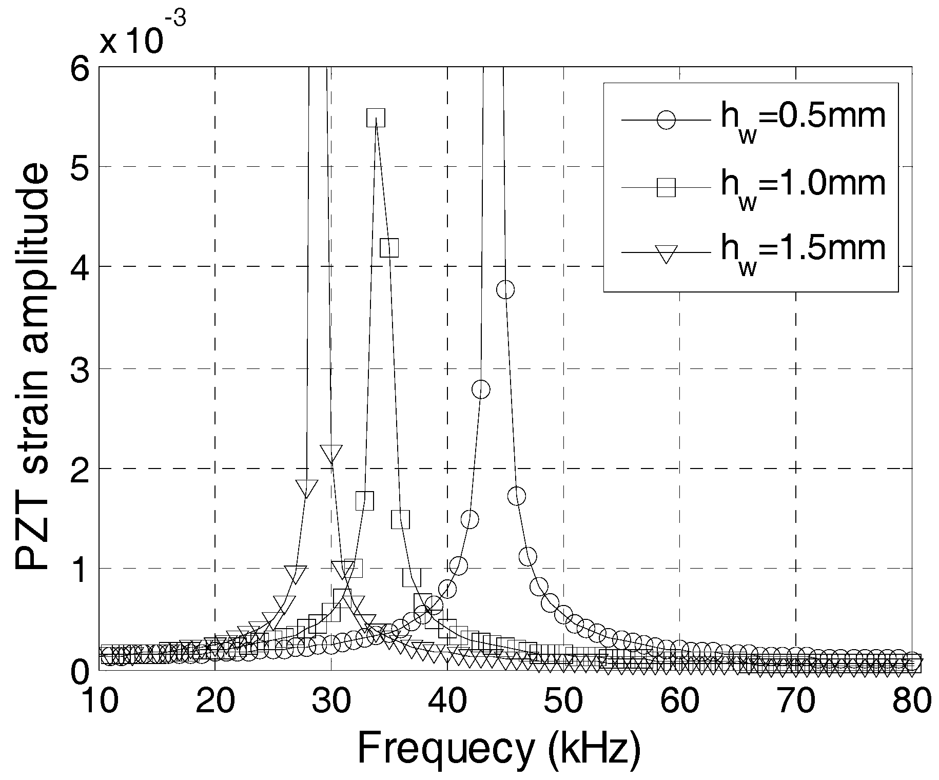 Sensors 17 02801 g011
