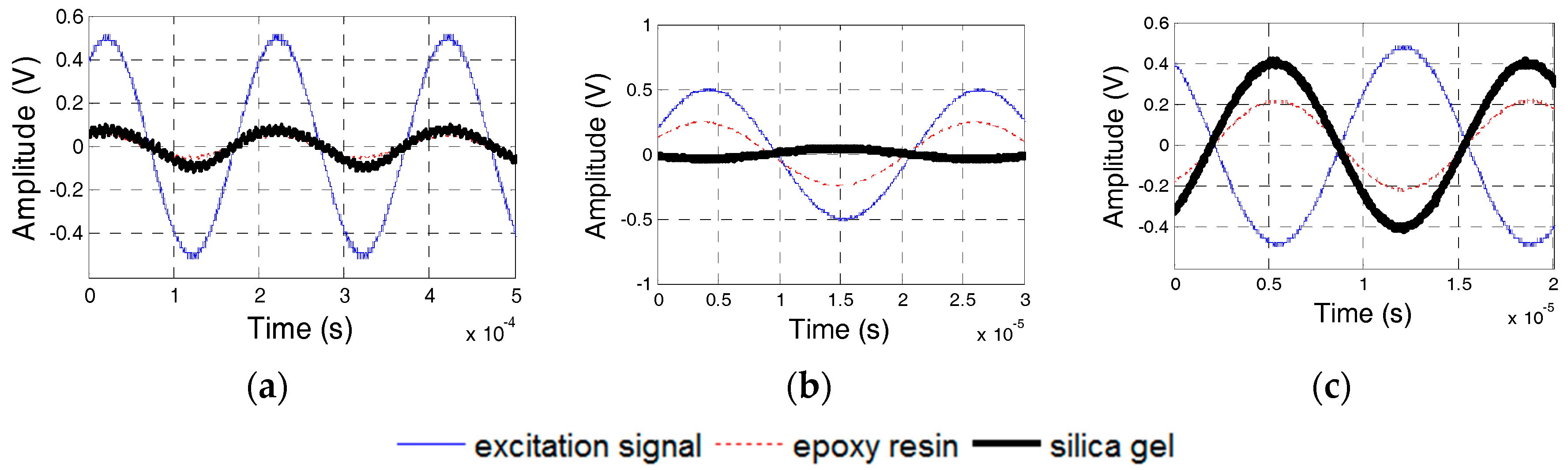 Sensors 17 02801 g021