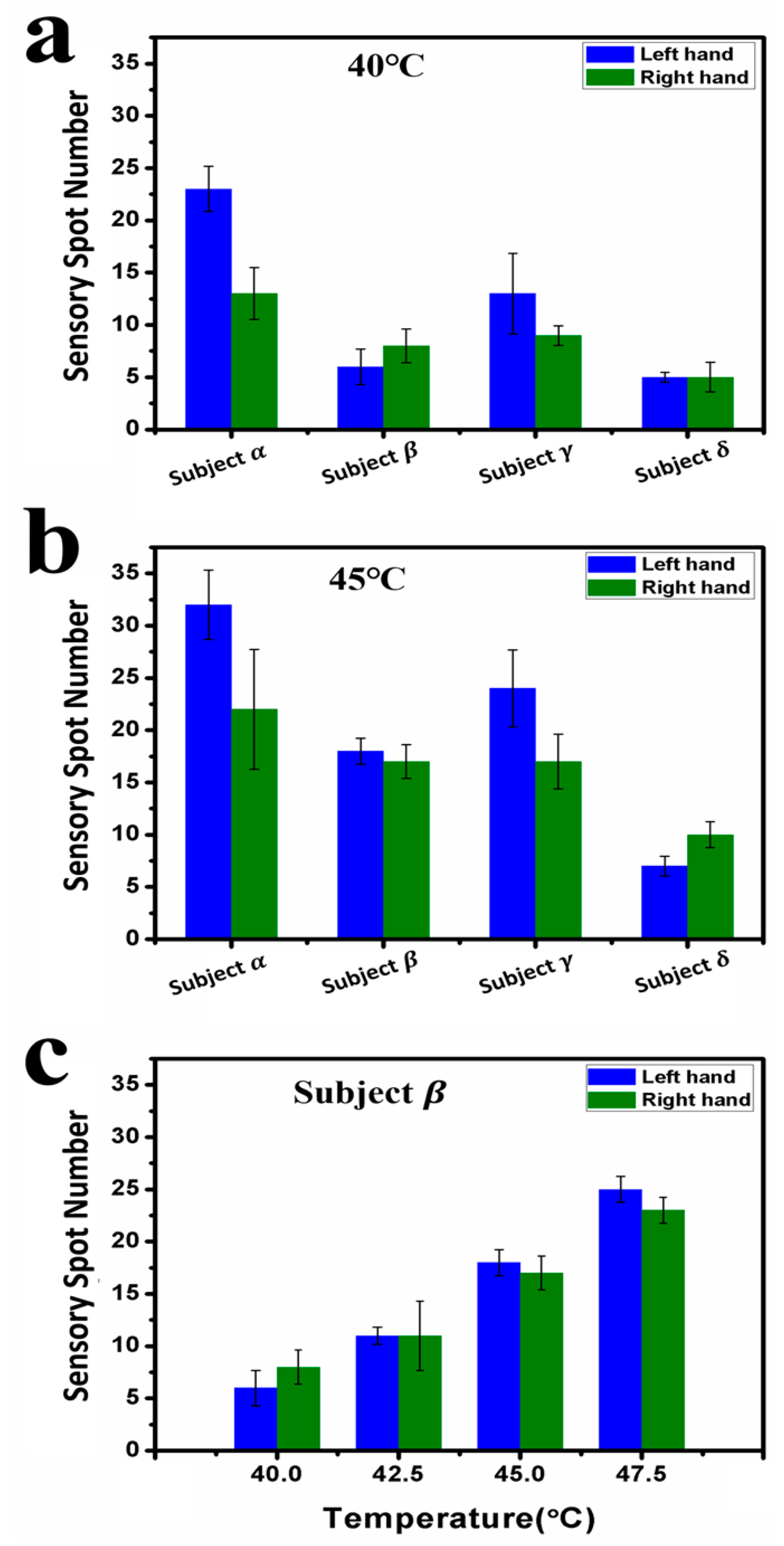 Sensors 17 02802 g002