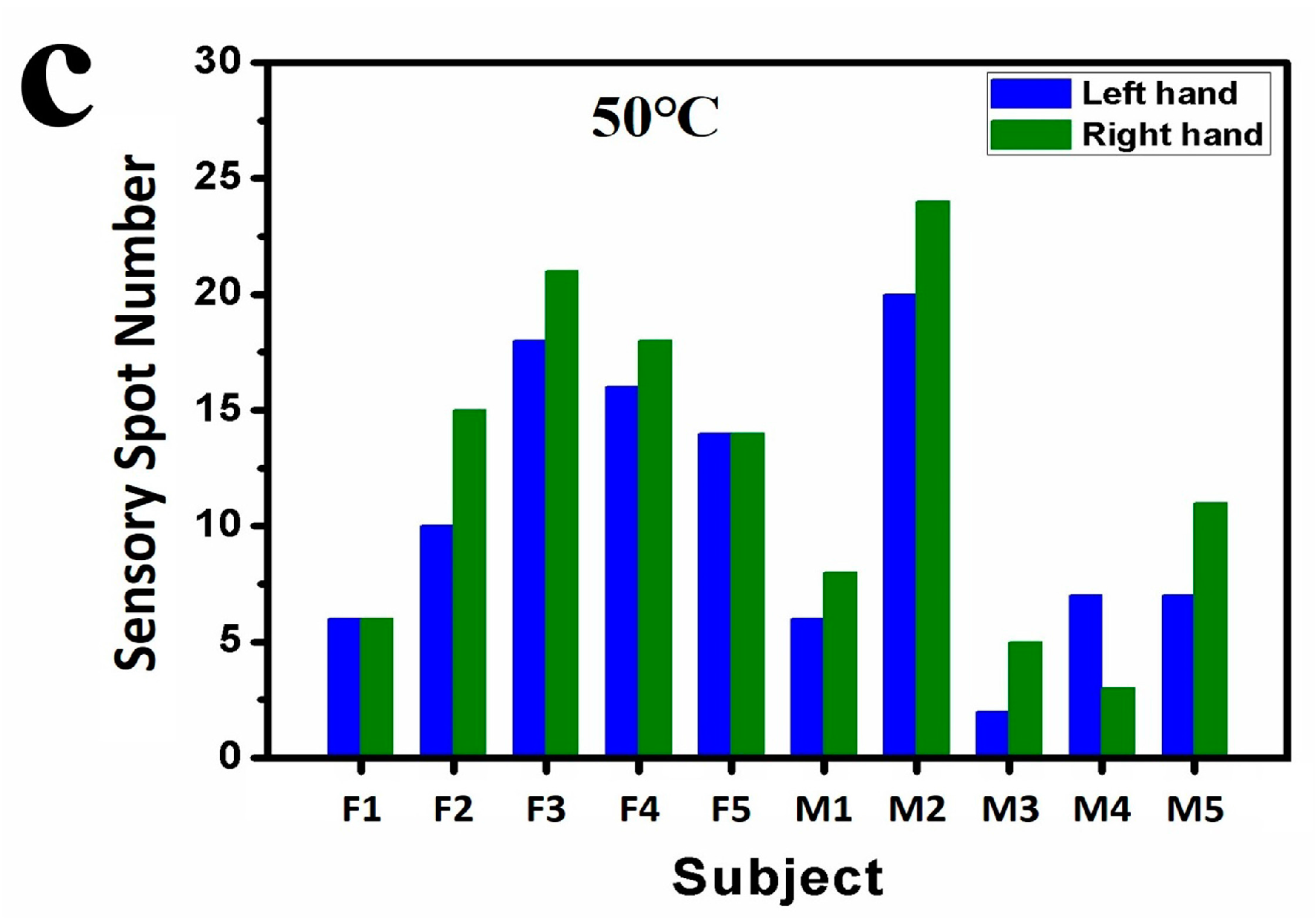 Sensors 17 02802 g005b