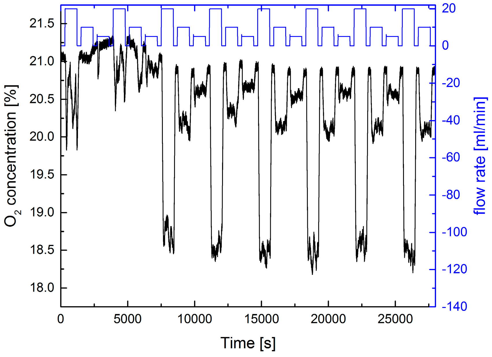 Sensors 17 02804 g002 550