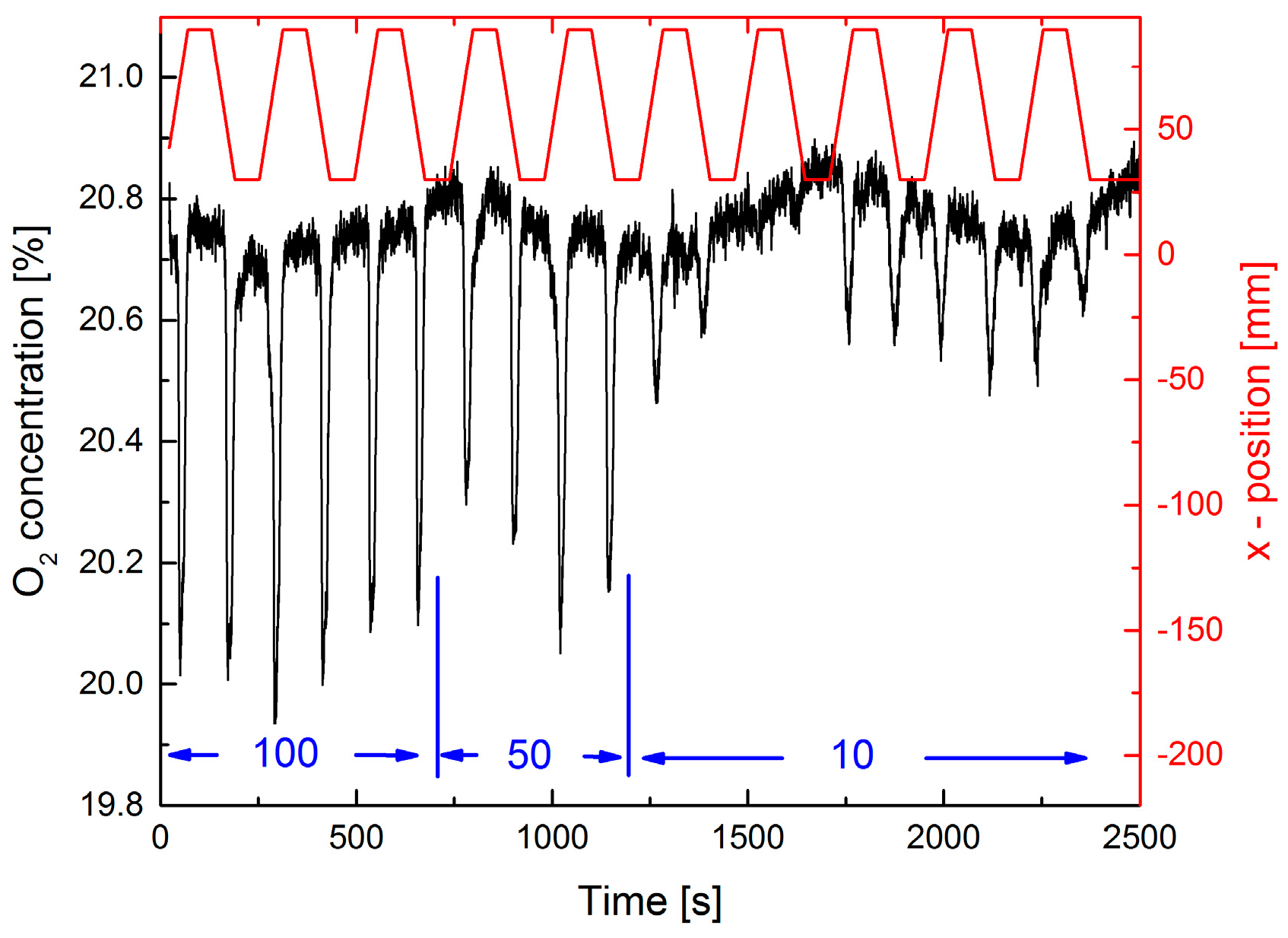 Sensors 17 02804 g003 550