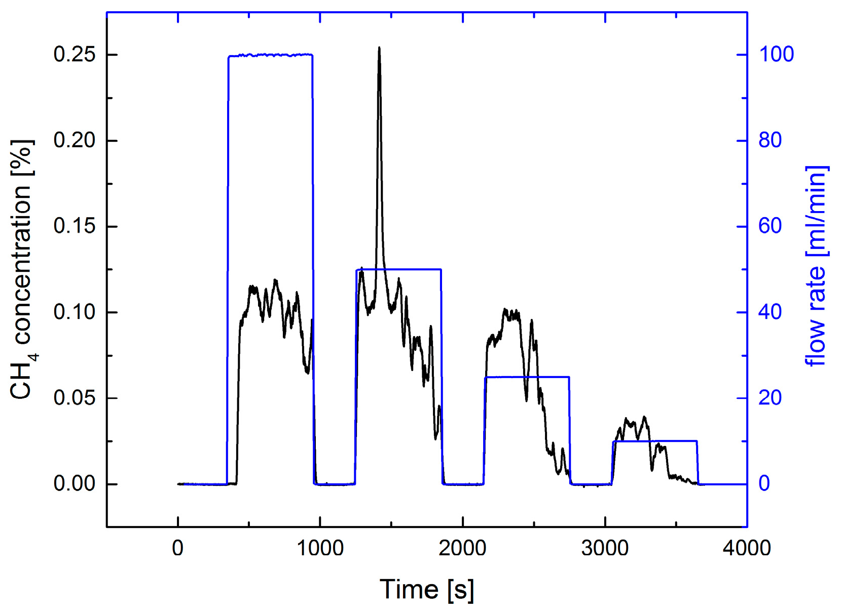 Sensors 17 02804 g004 550