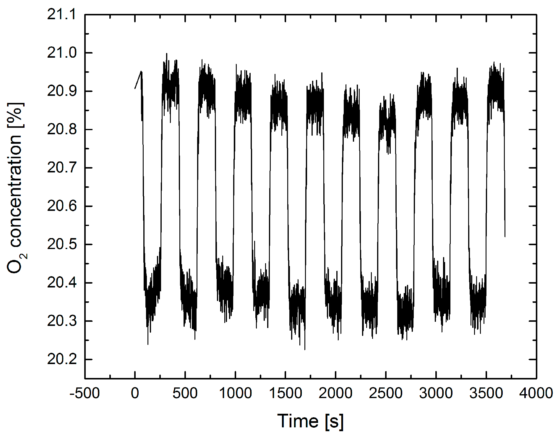 Sensors 17 02804 g007 550