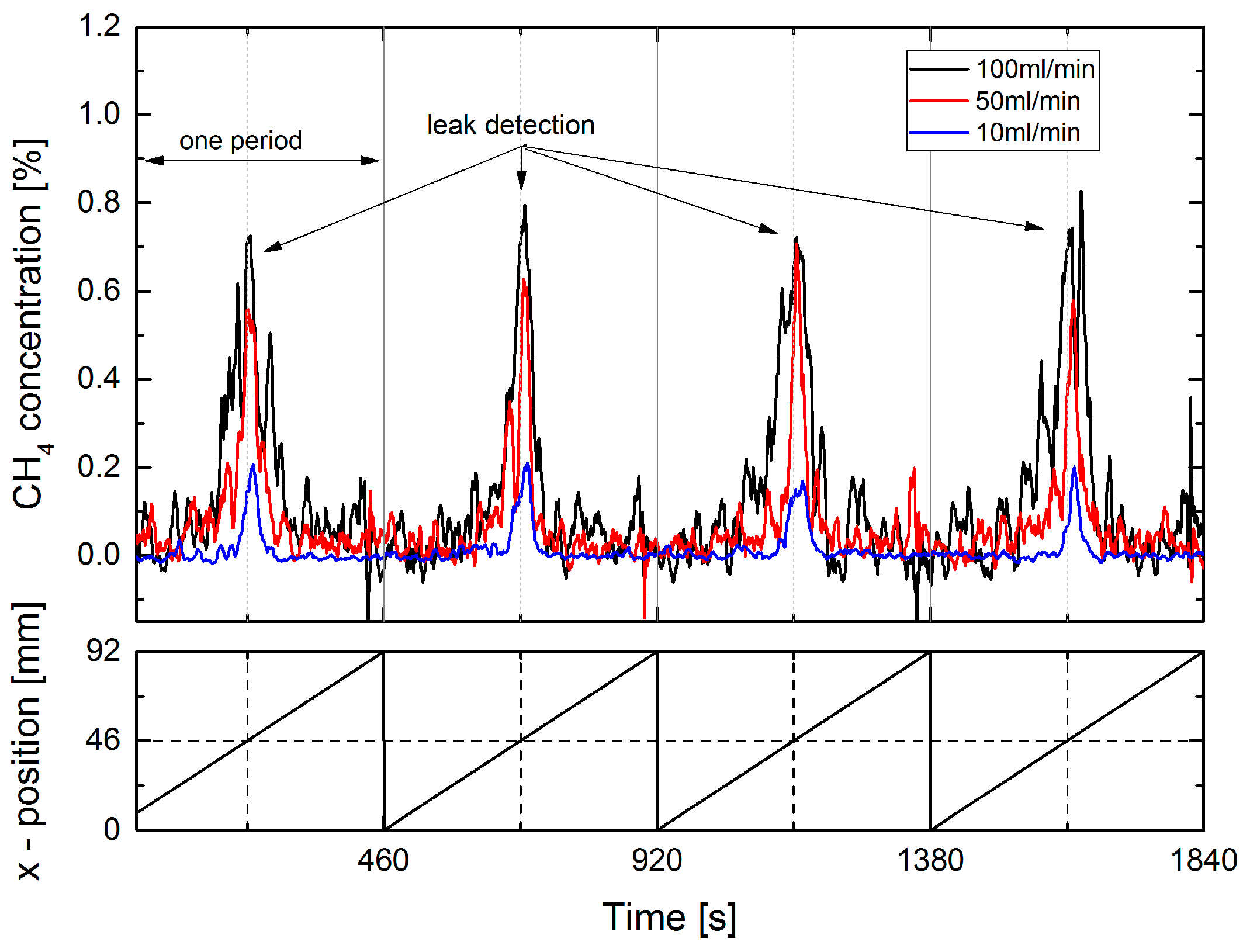 Sensors 17 02804 g011 550