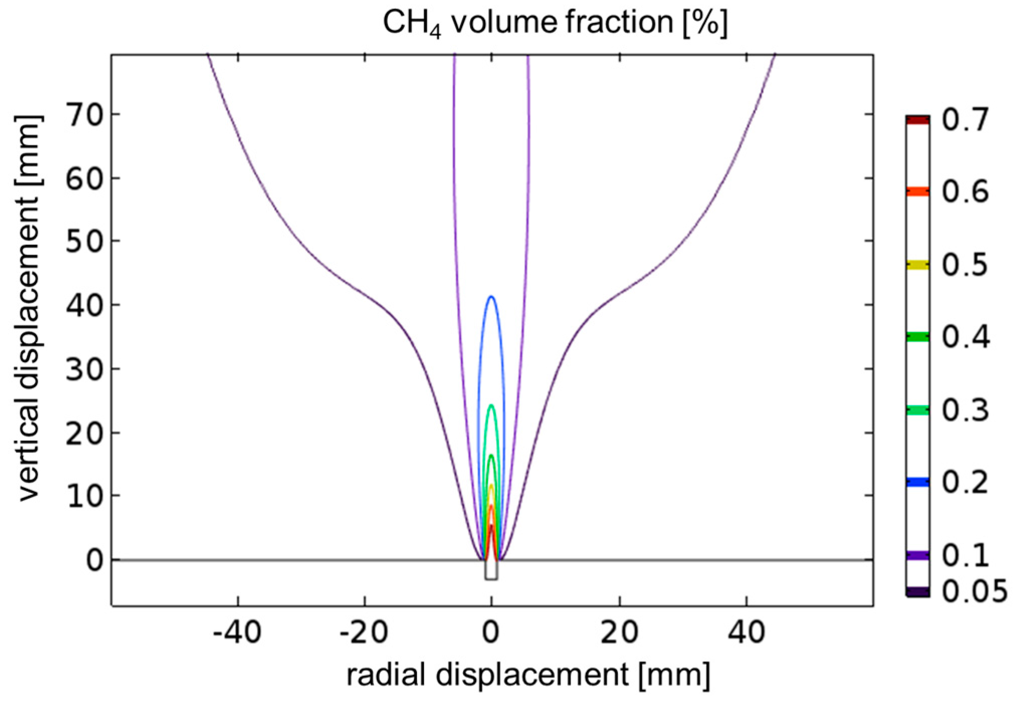 Sensors 17 02804 g012 550
