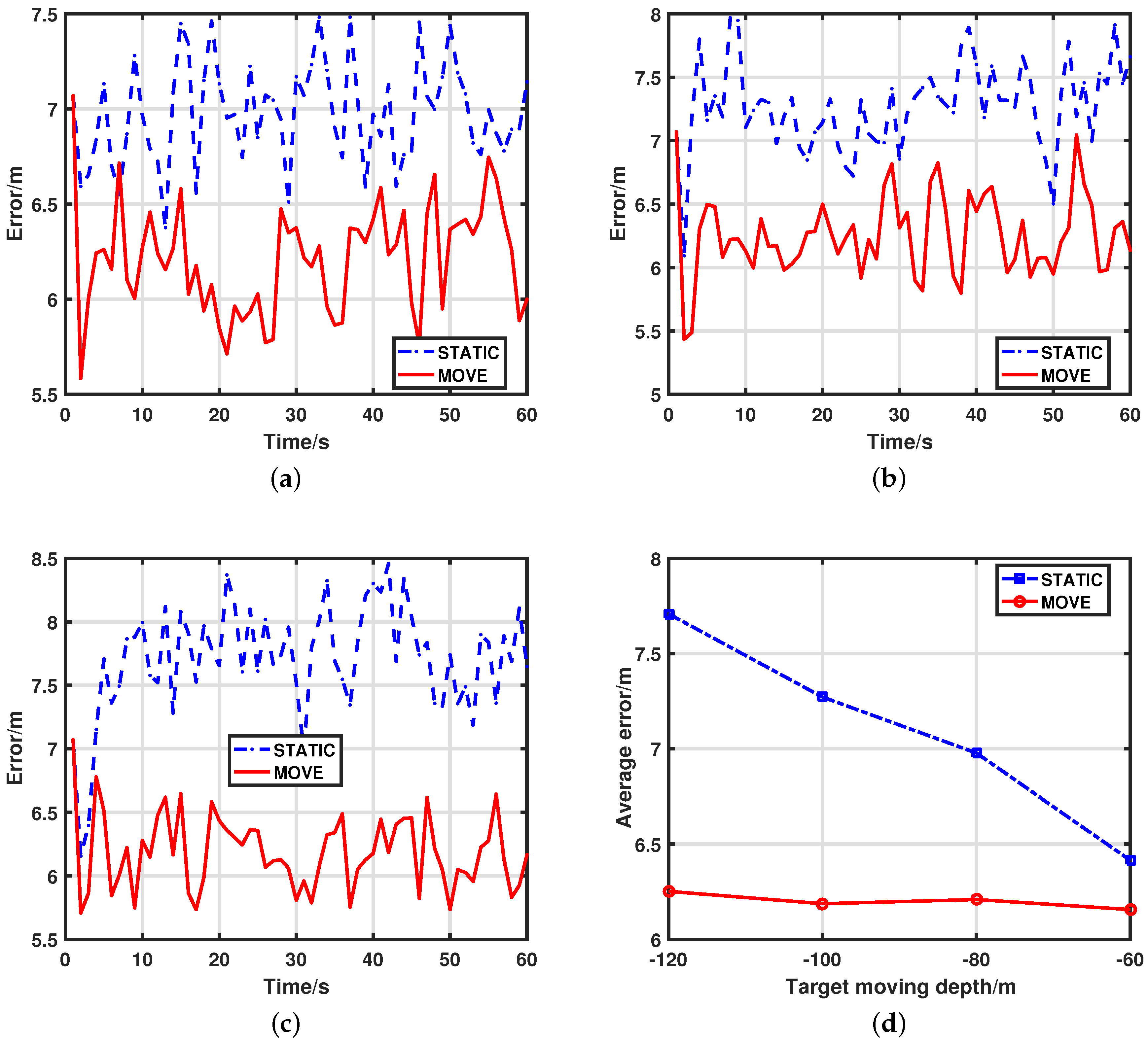 Sensors 17 02807 g003