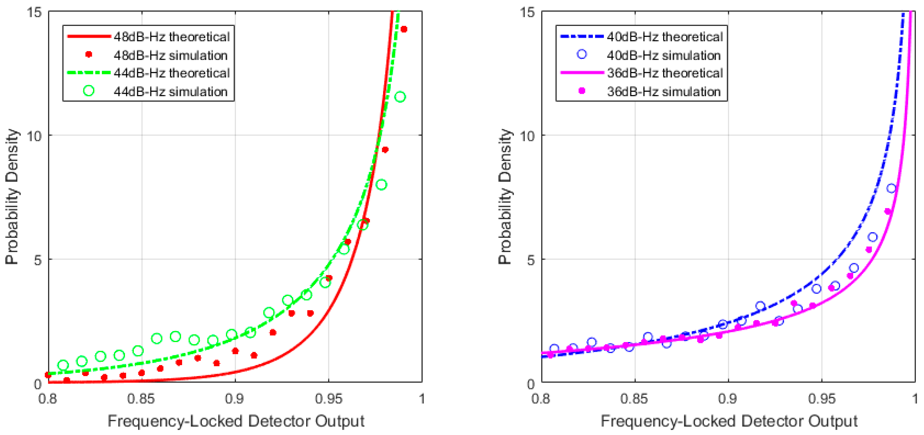 Sensors 17 02808 g002
