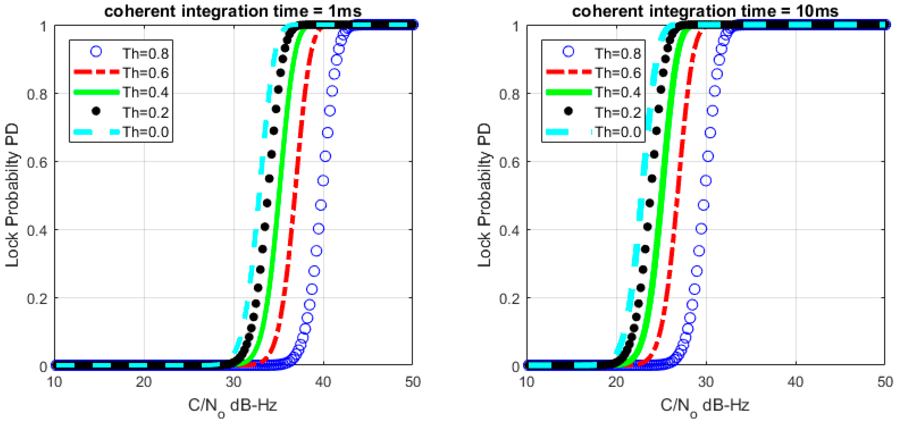 Sensors 17 02808 g004