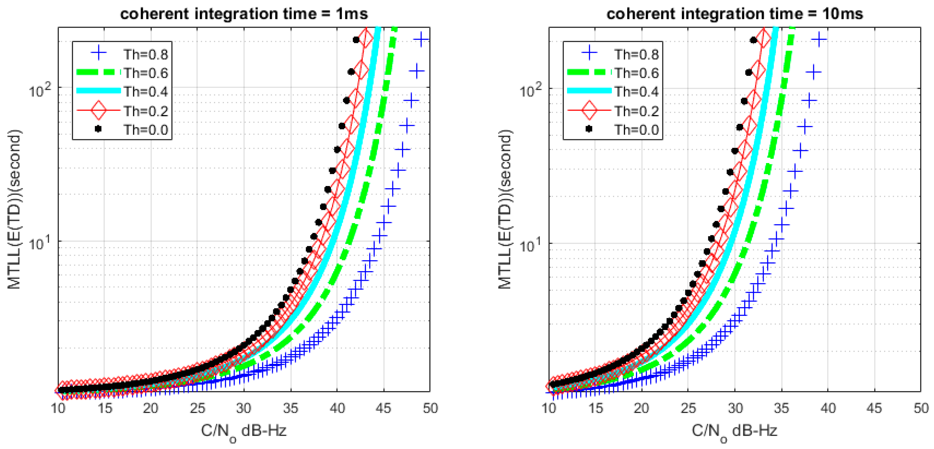 Sensors 17 02808 g008