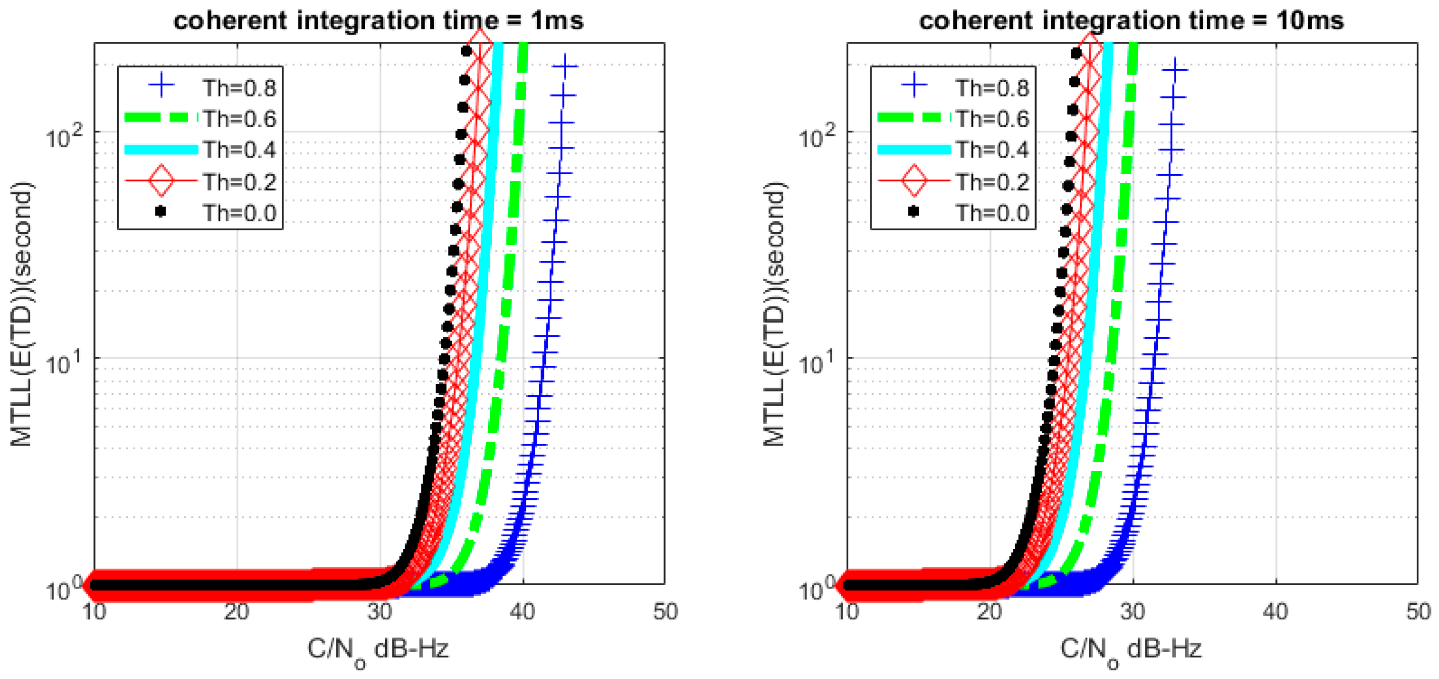 Sensors 17 02808 g009