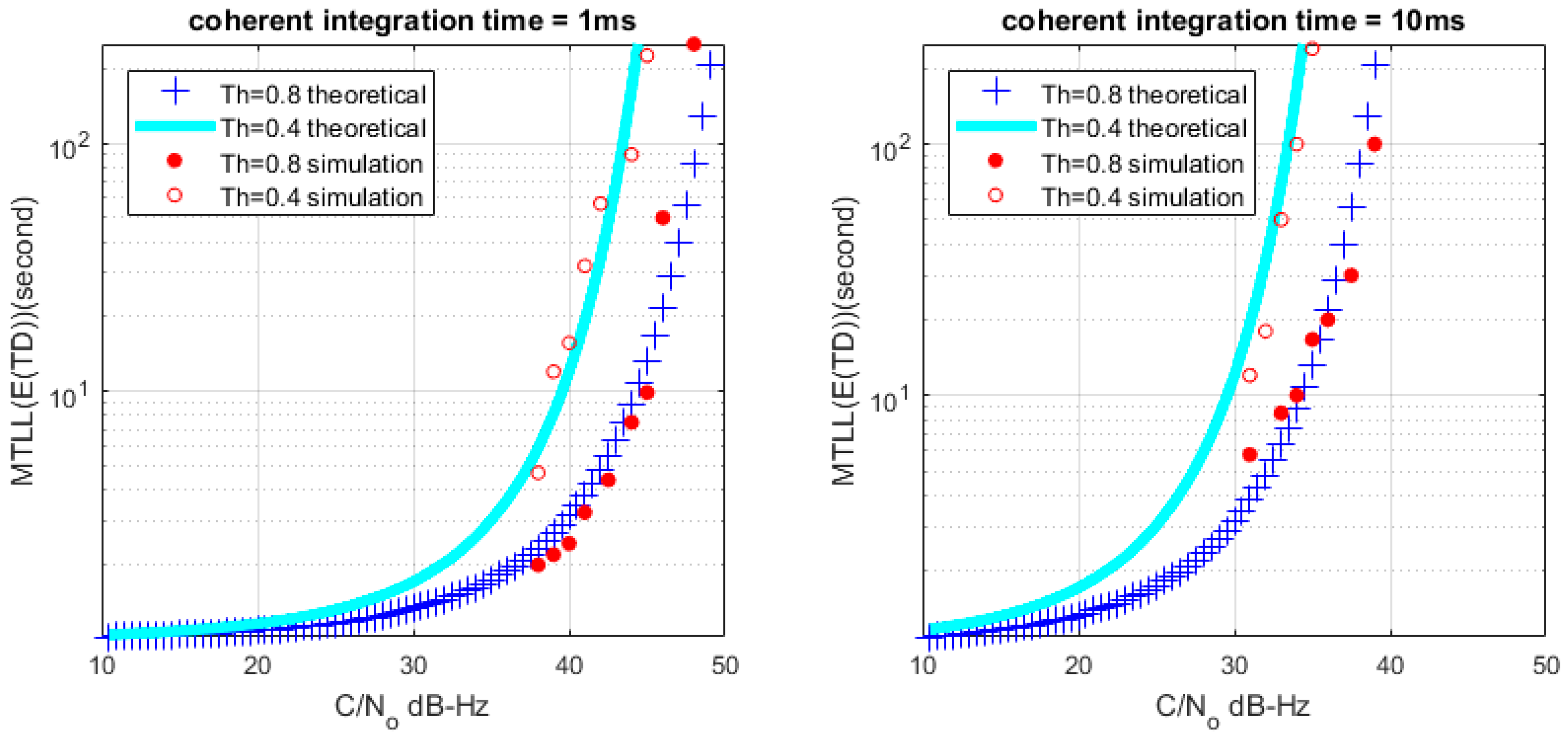 Sensors 17 02808 g010