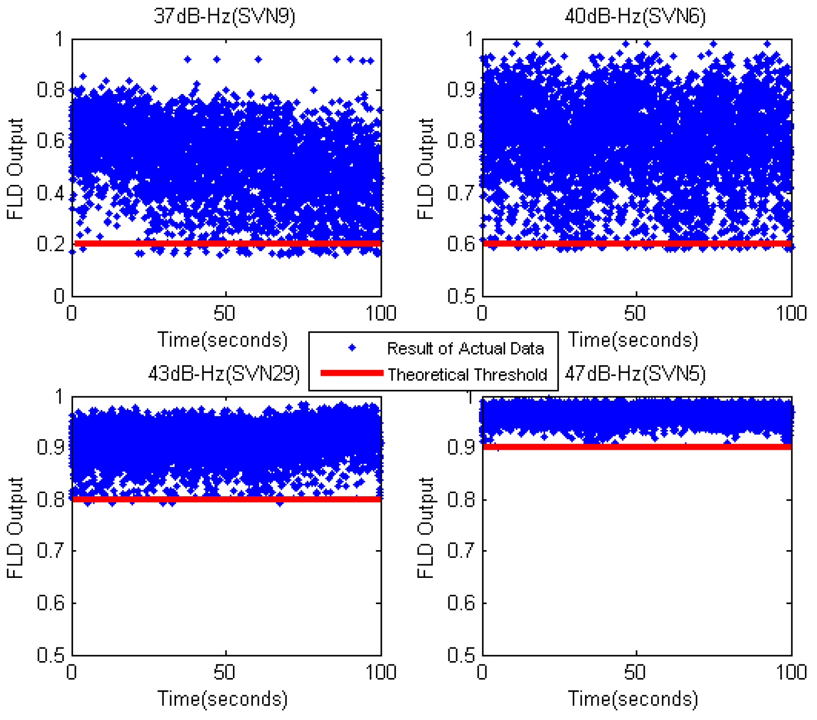 Sensors 17 02808 g014