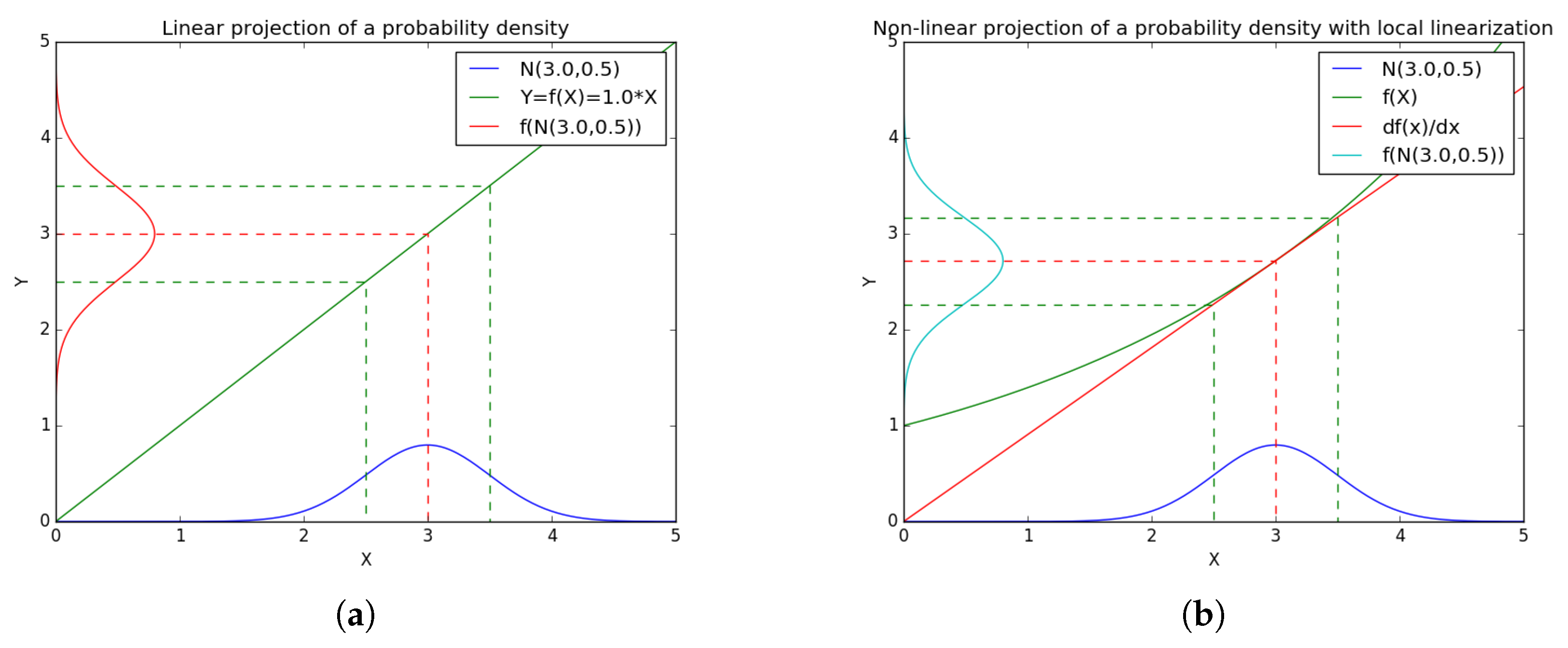 Sensors 17 02810 g002 550