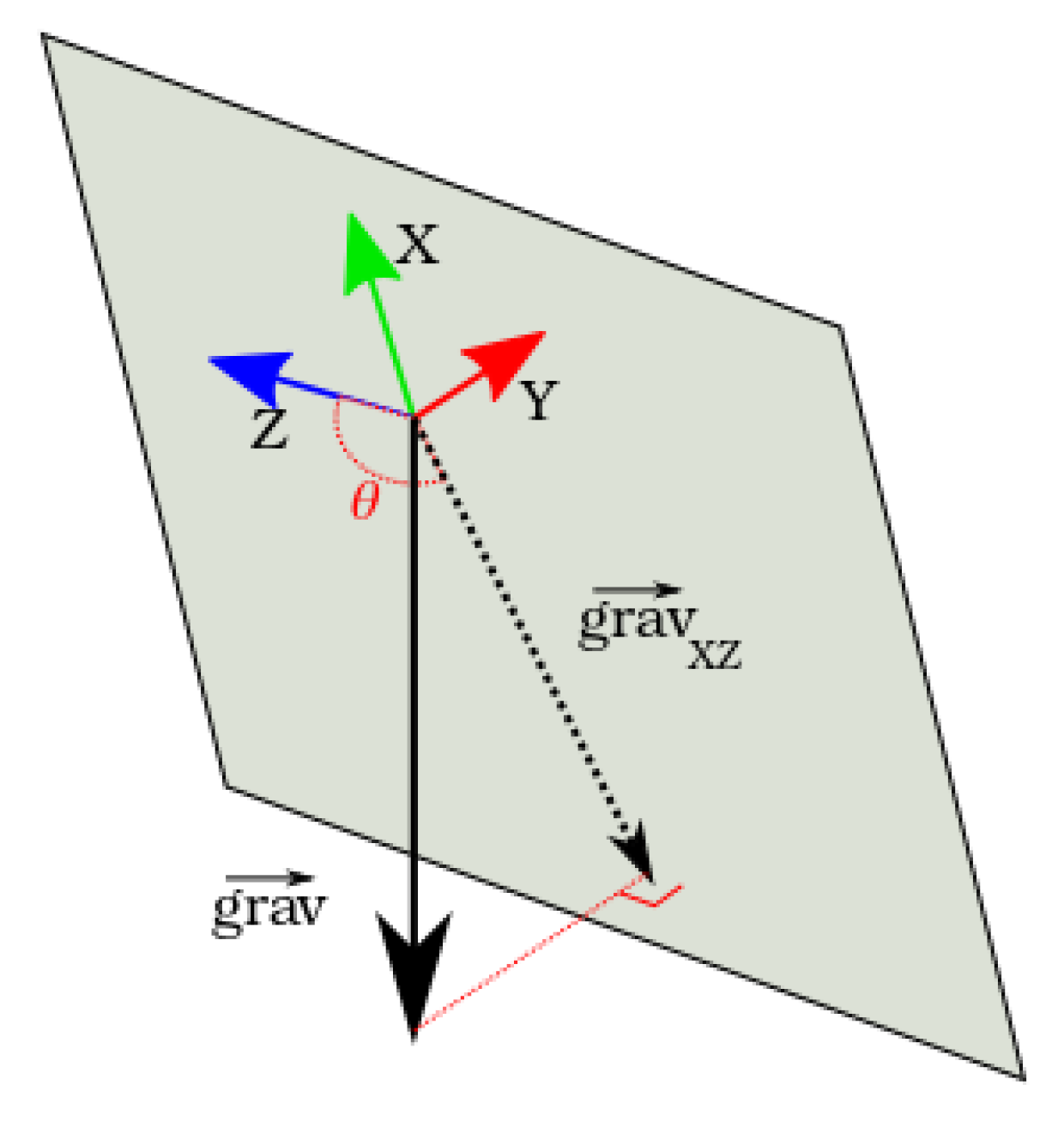 Sensors 17 02810 g005 550