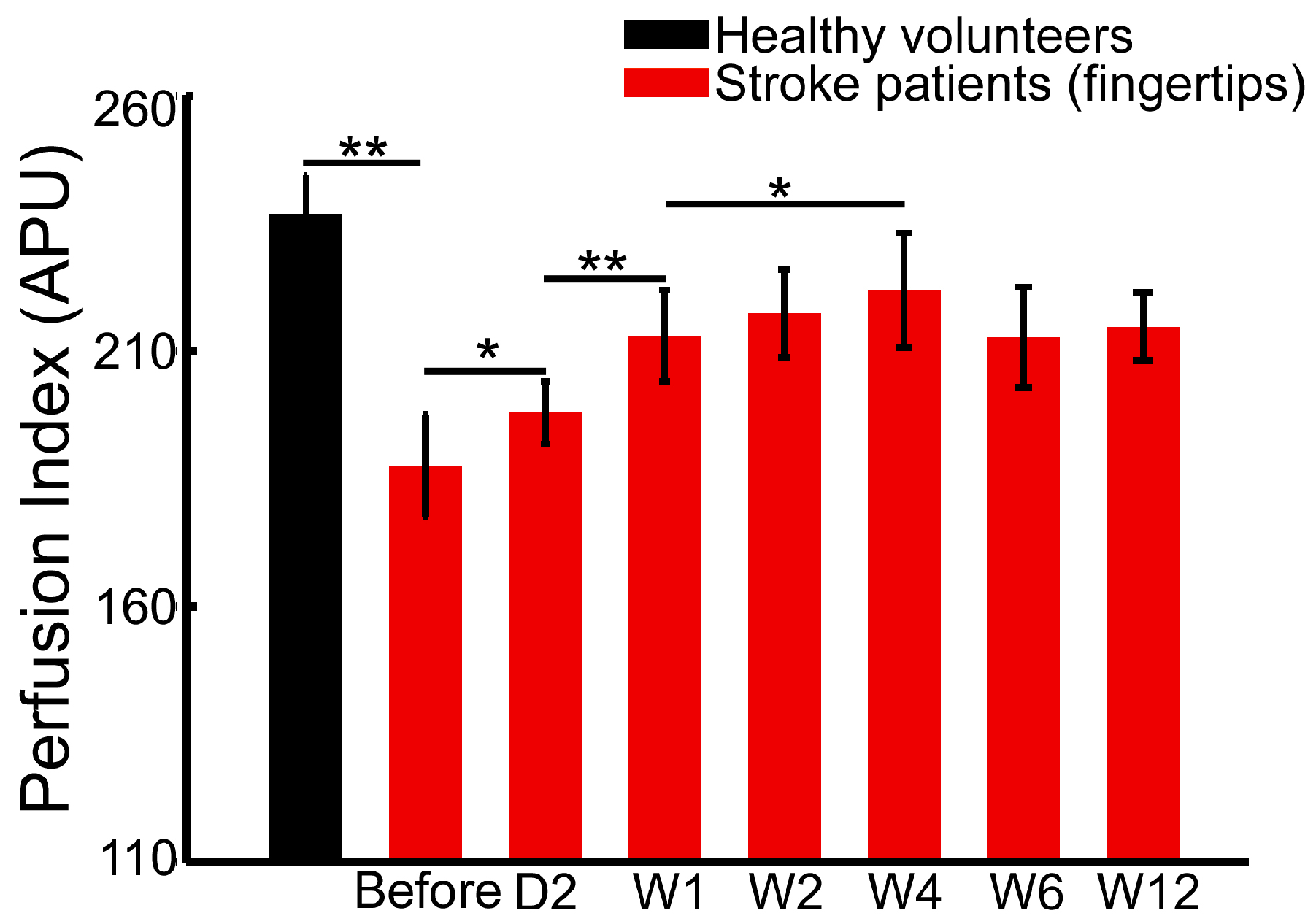 Sensors 17 02811 g003