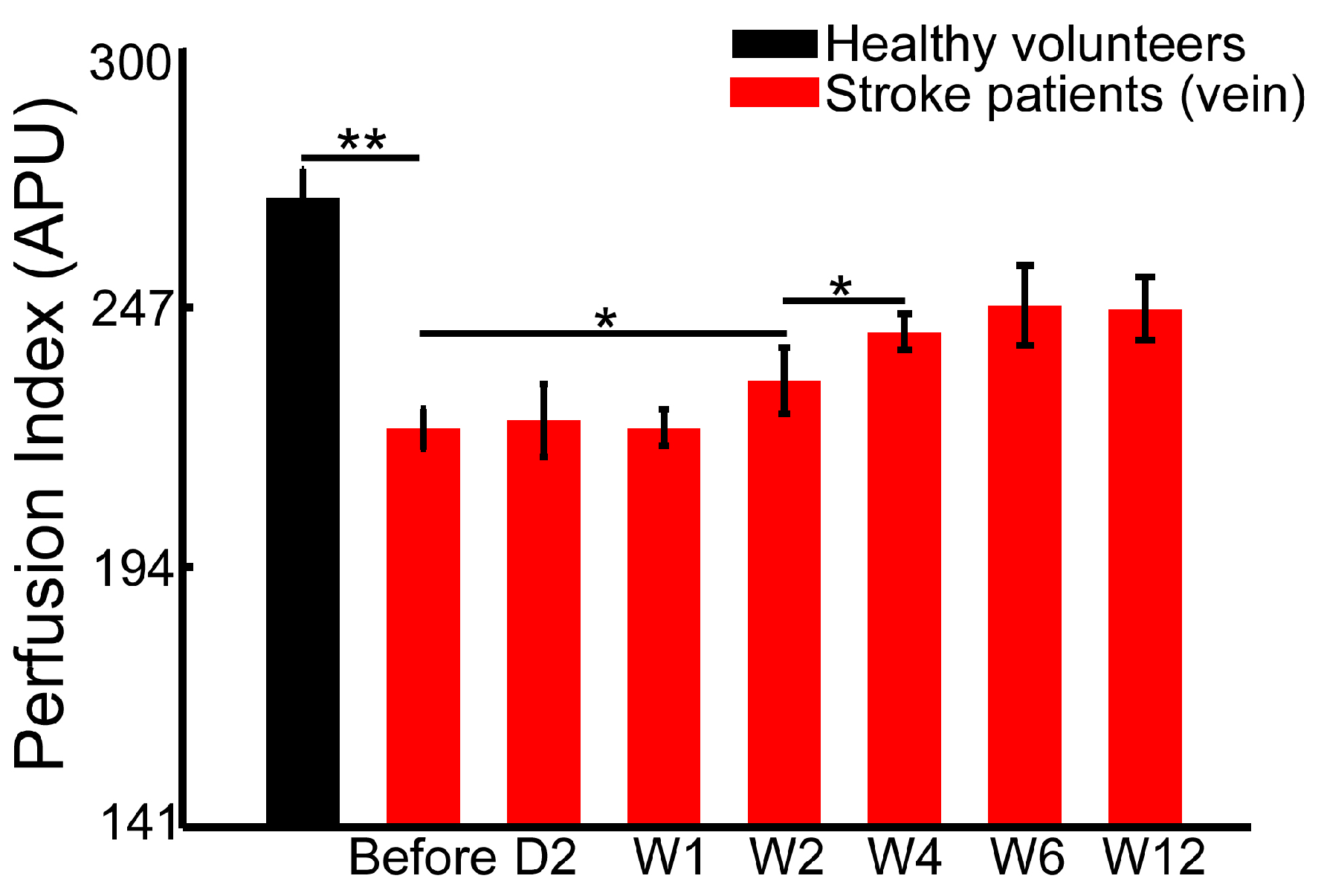 Sensors 17 02811 g004