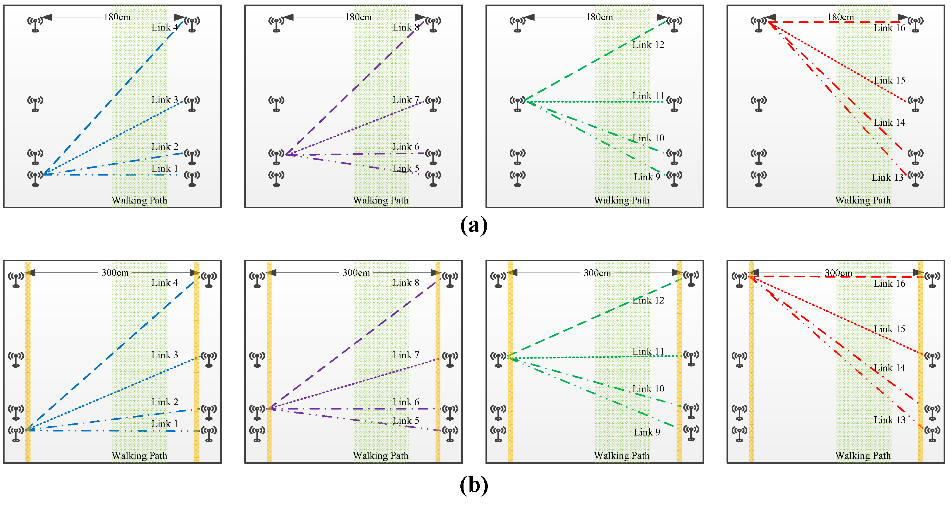Sensors 17 02815 g002 550