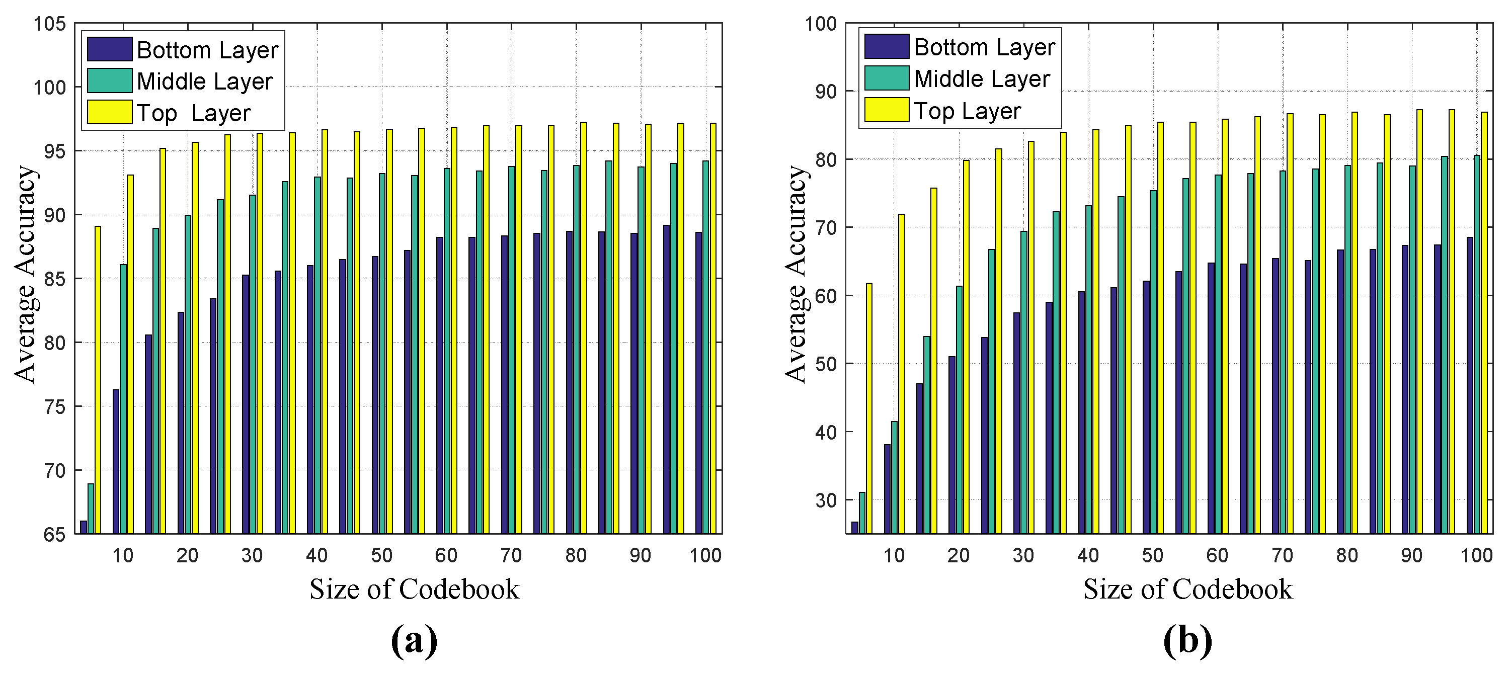 Sensors 17 02815 g006 550
