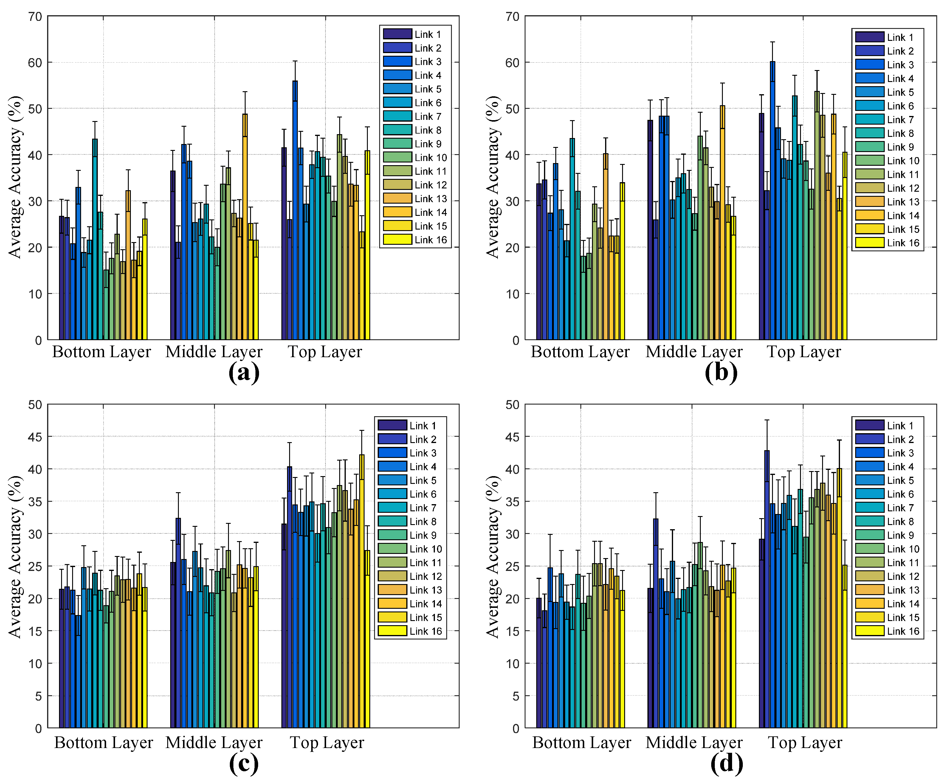 Sensors 17 02815 g008 550
