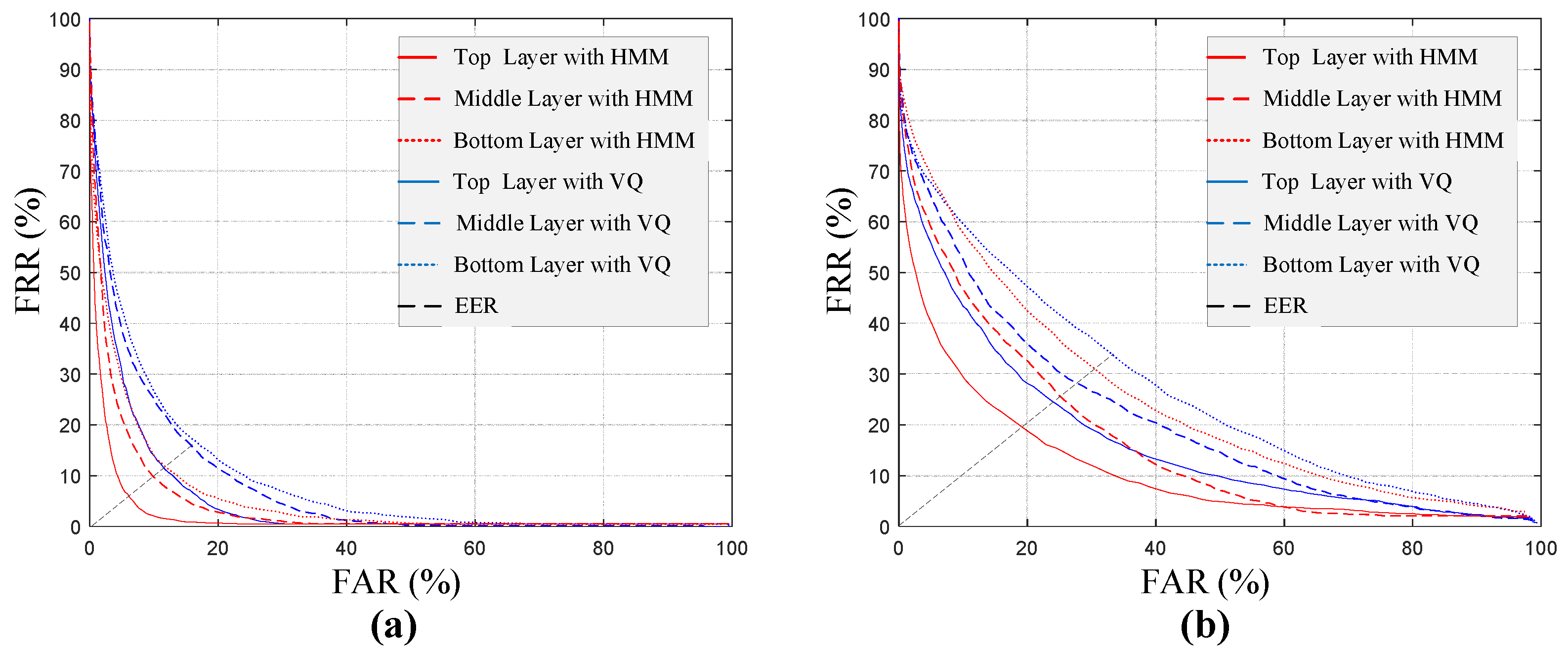 Sensors 17 02815 g011 550