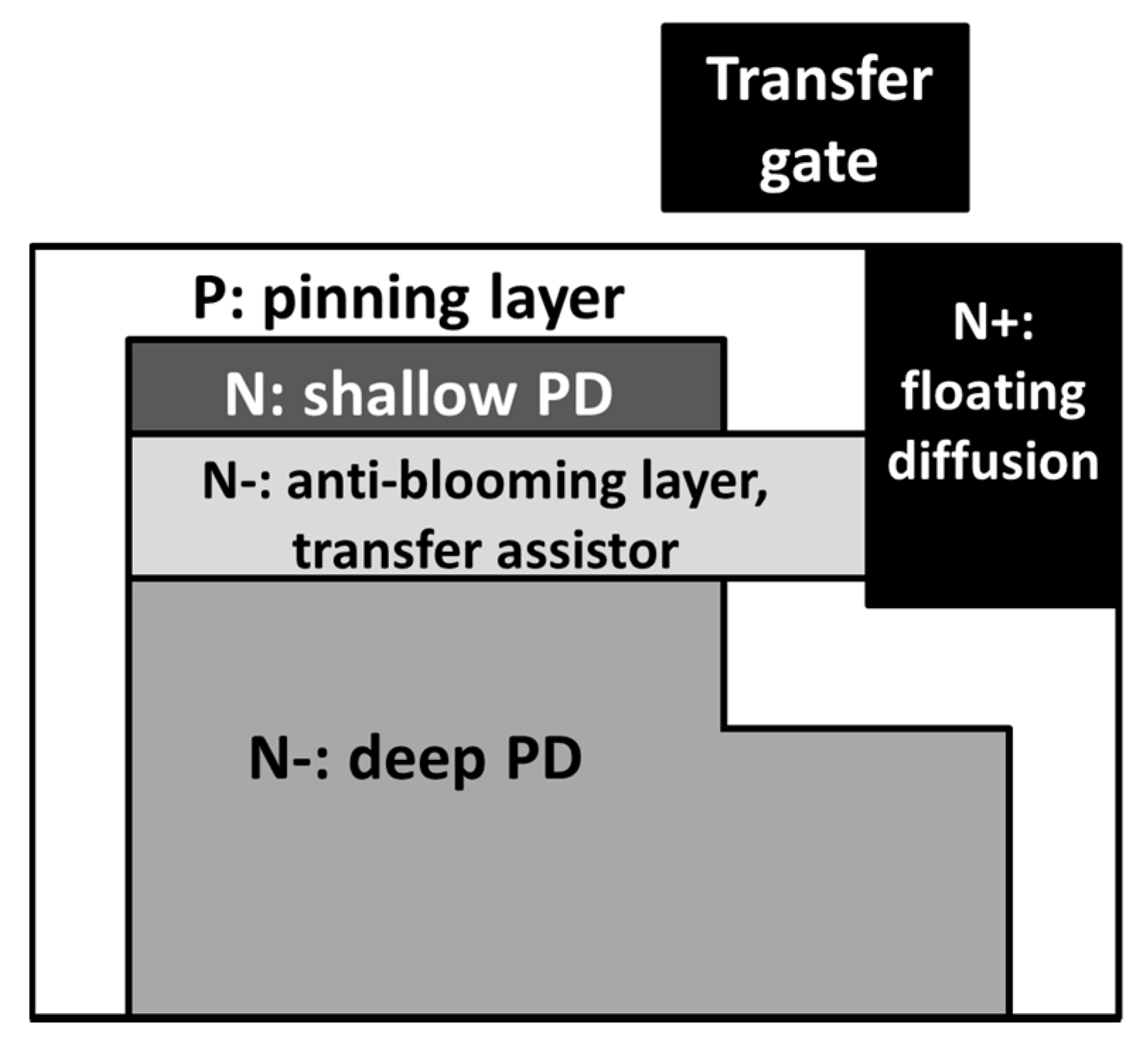 Sensors 17 02816 g008
