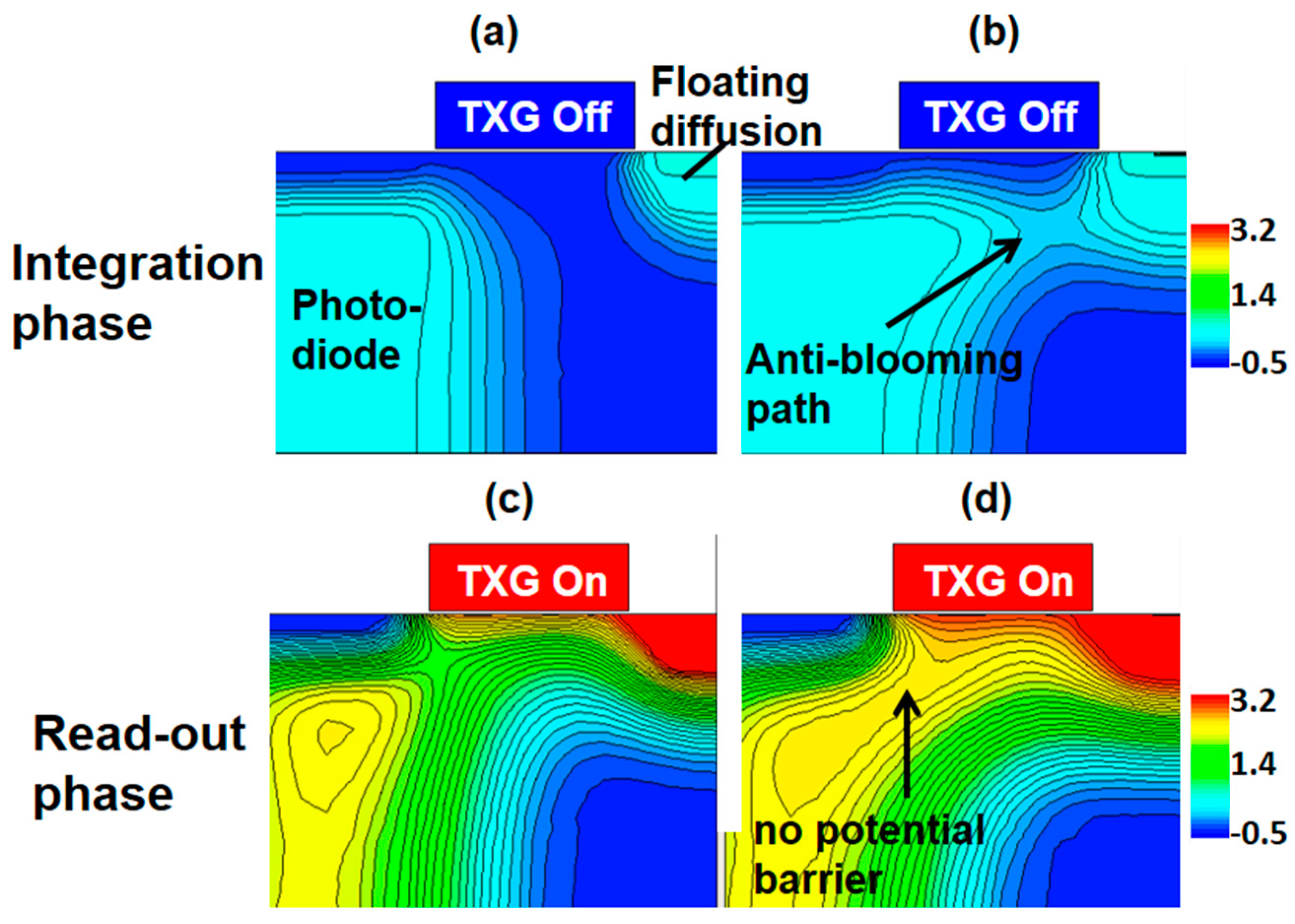 Sensors 17 02816 g010