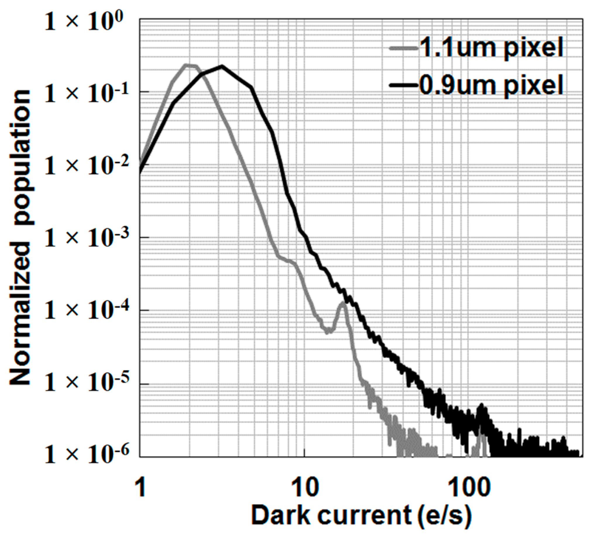 Sensors 17 02816 g011