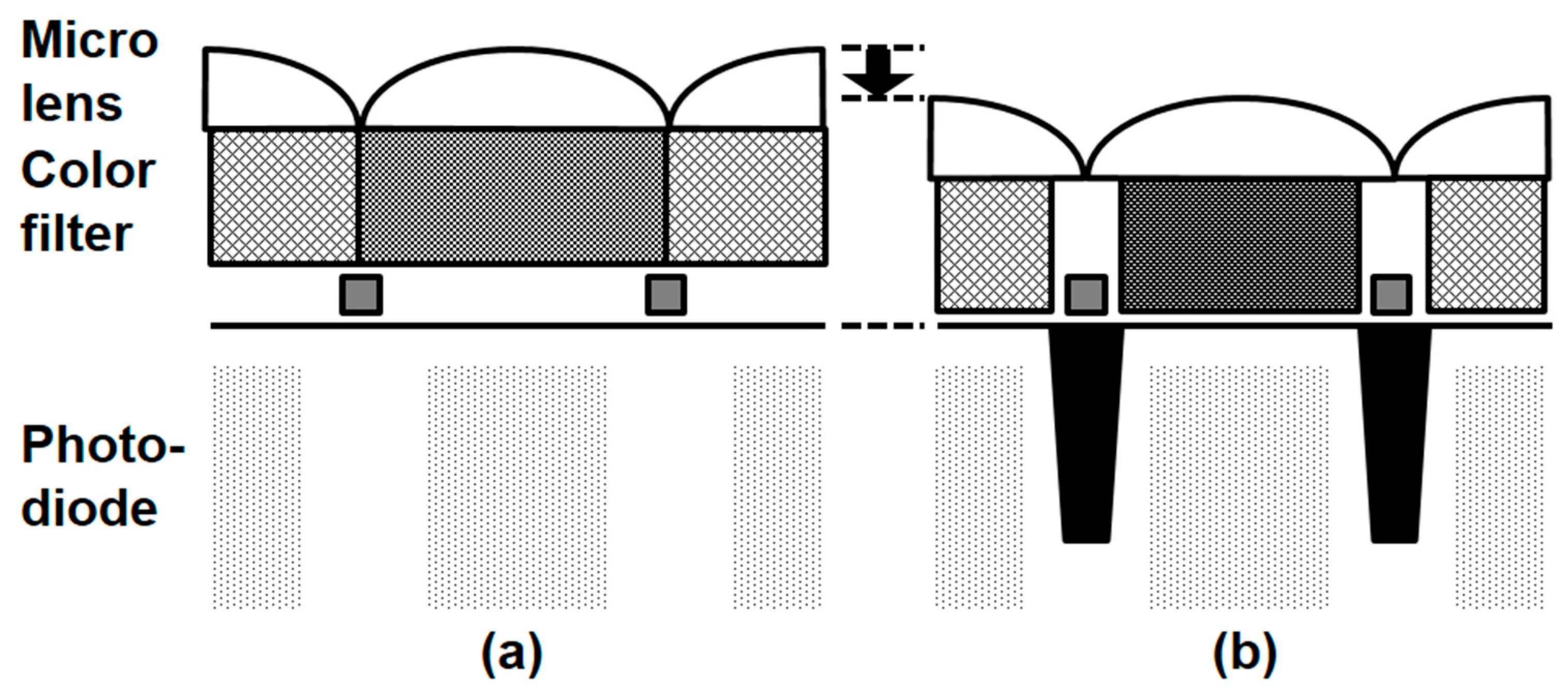 Sensors 17 02816 g013