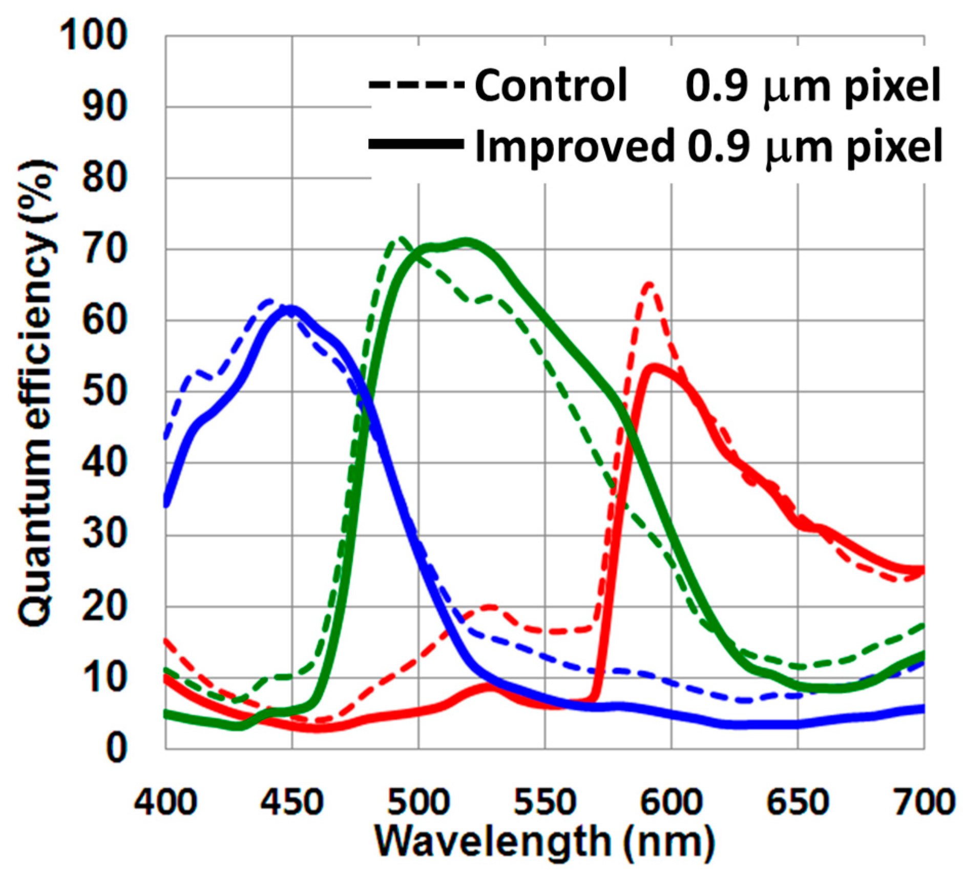 Sensors 17 02816 g015