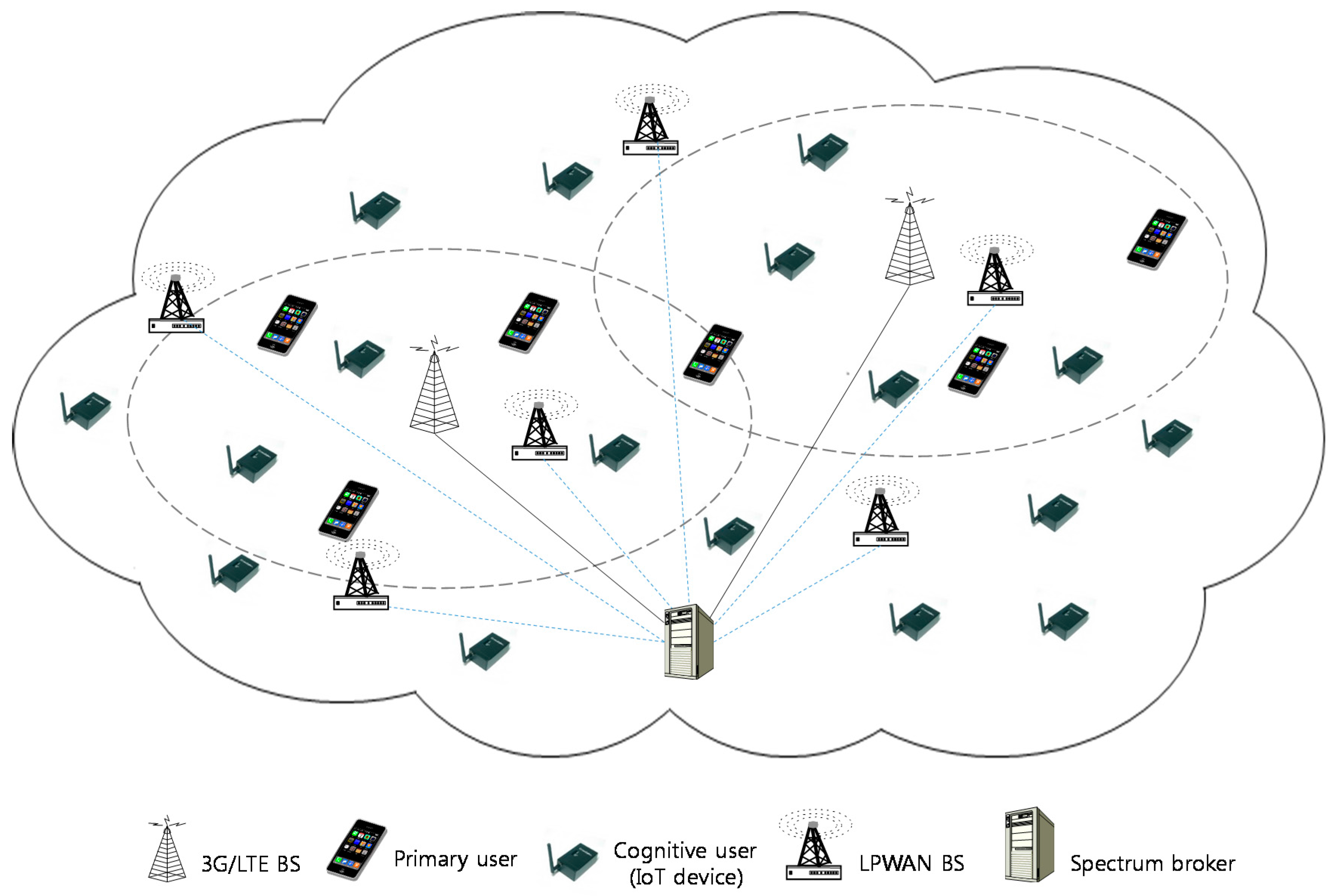 Sensors 17 02818 g002 550