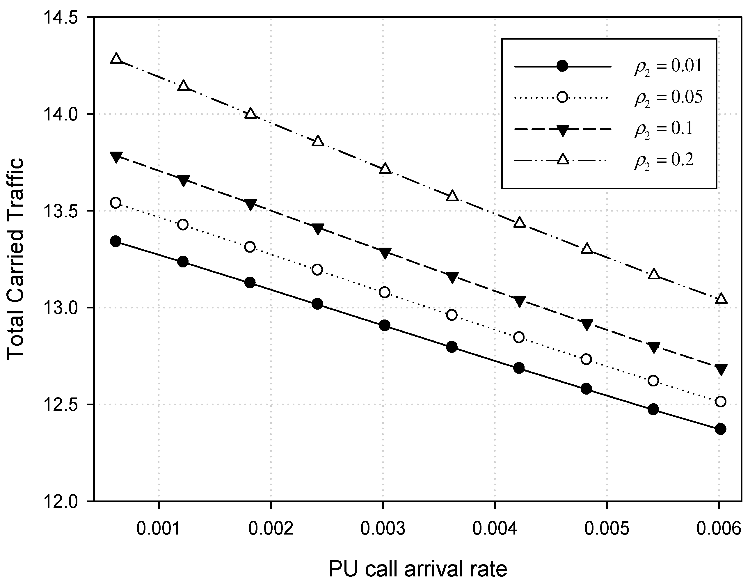 Sensors 17 02818 g008 550