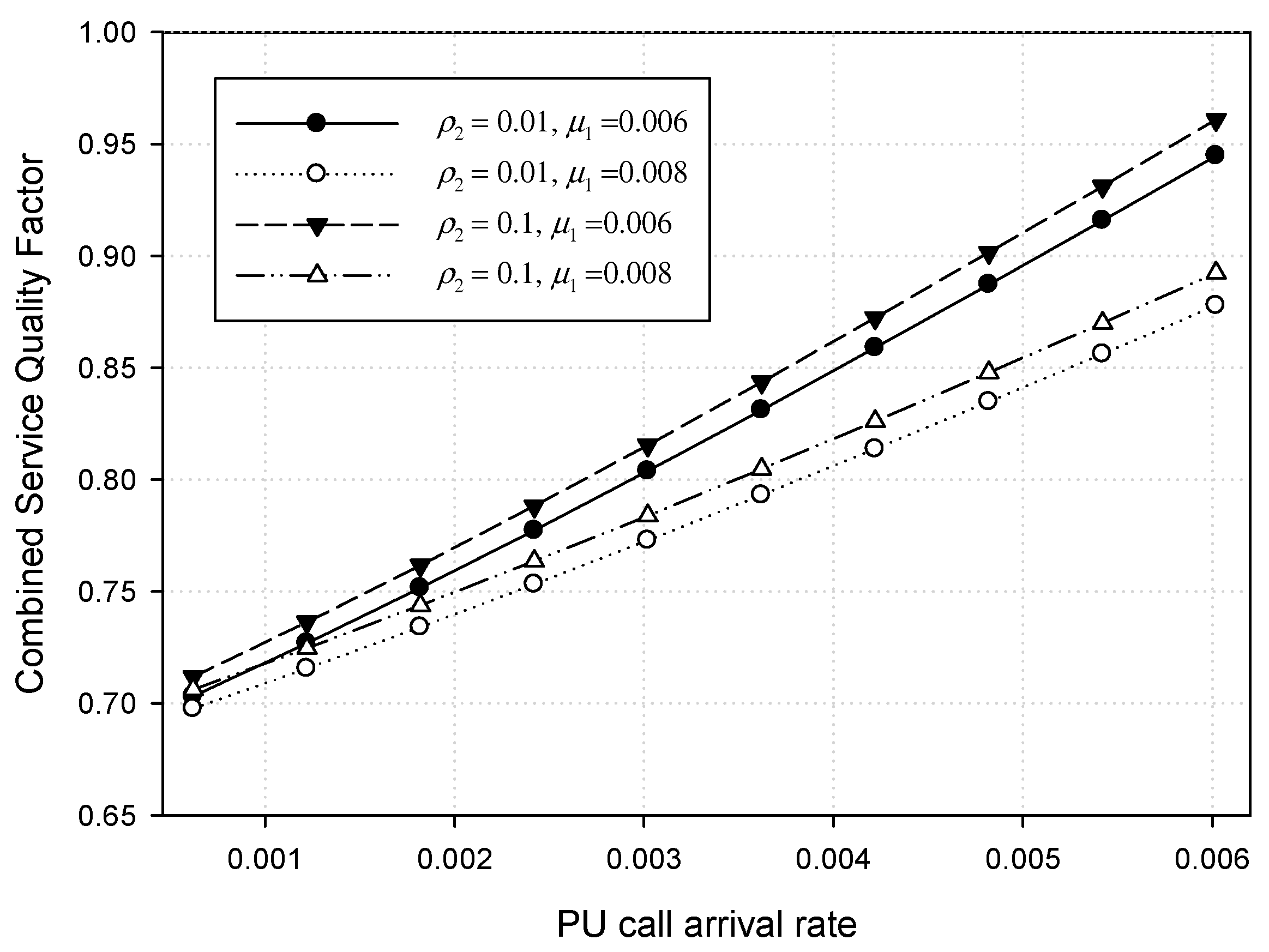 Sensors 17 02818 g009 550