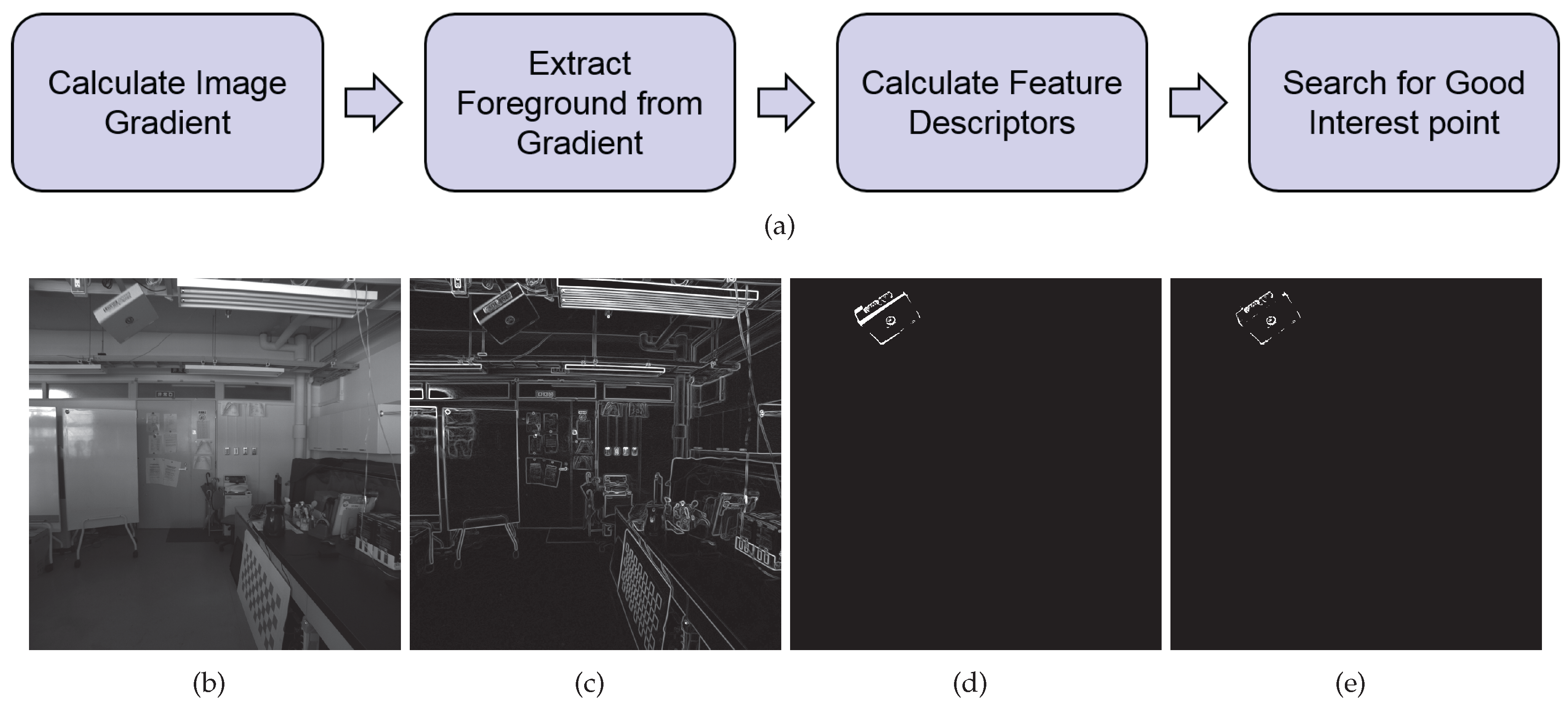 Sensors 17 02820 g003 550