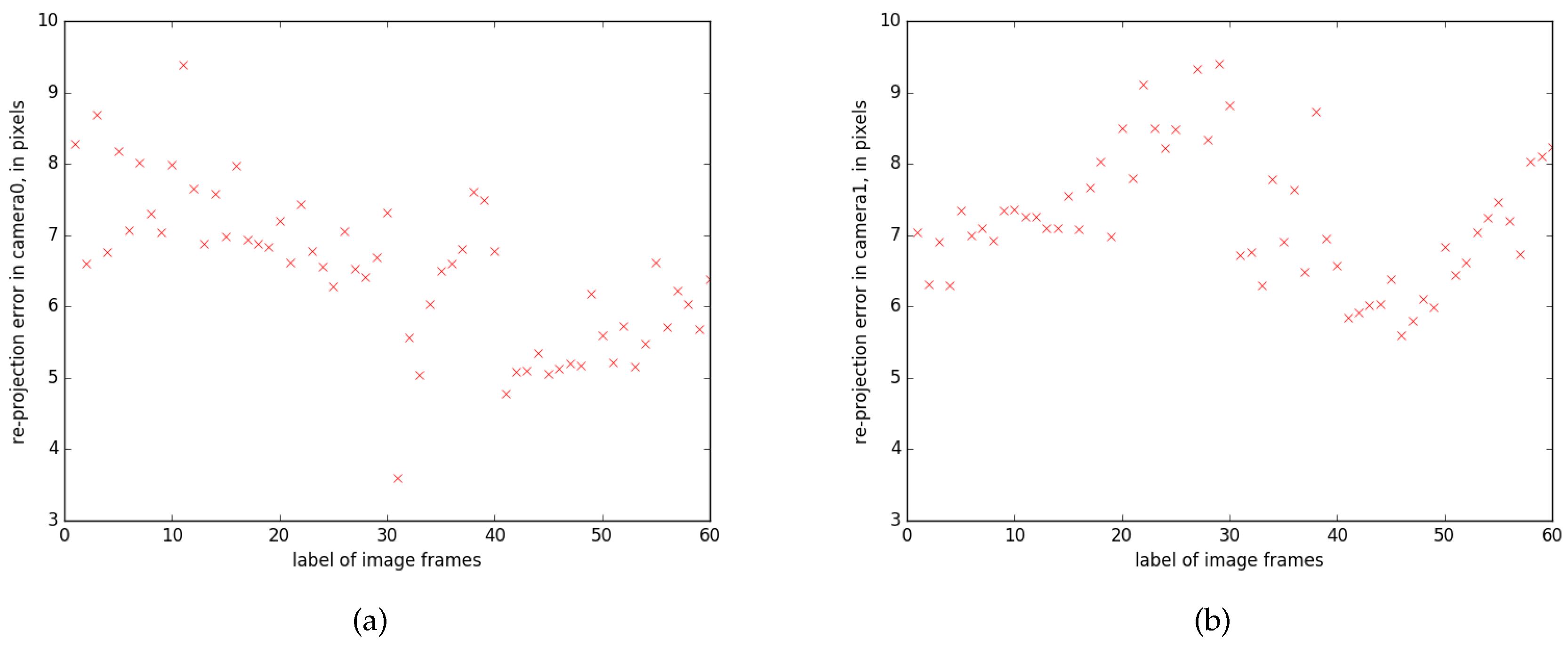 Sensors 17 02820 g008 550