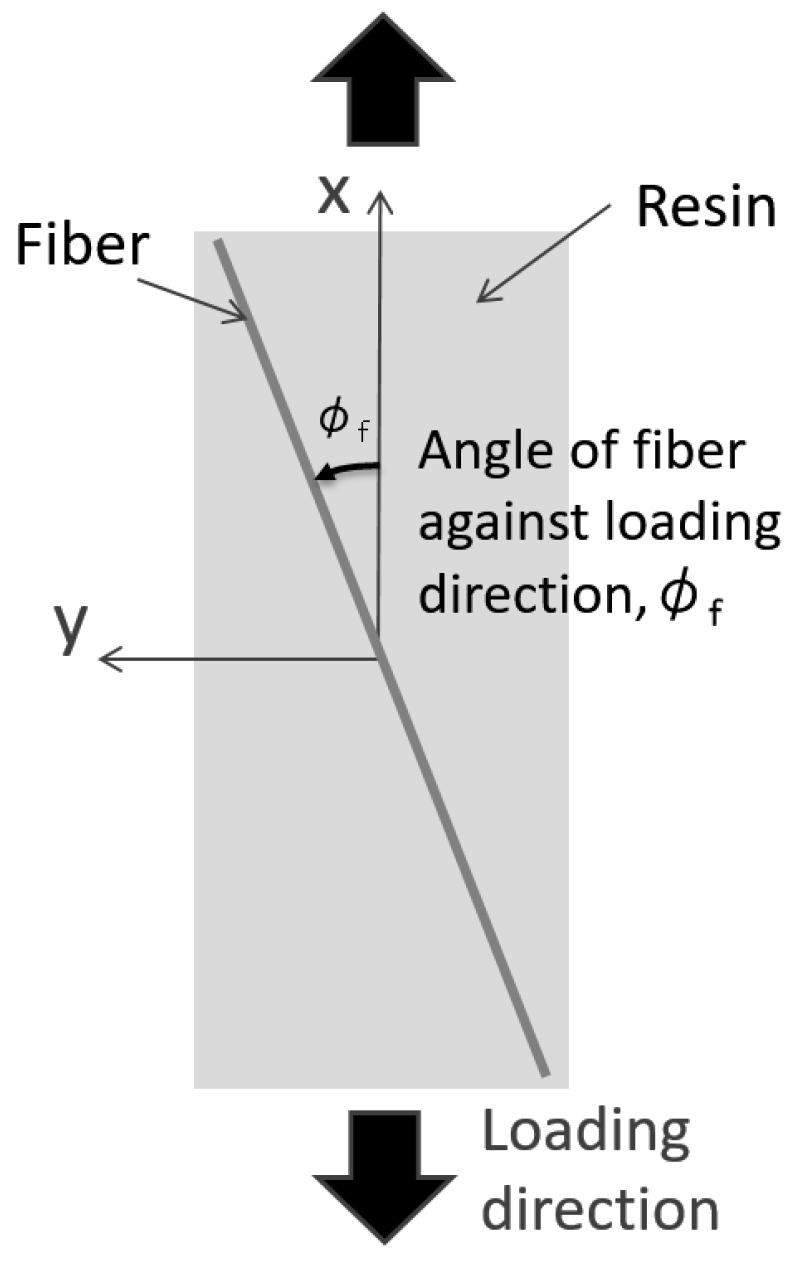 Sensors 17 02824 g003 Sensors 17 02824 g003