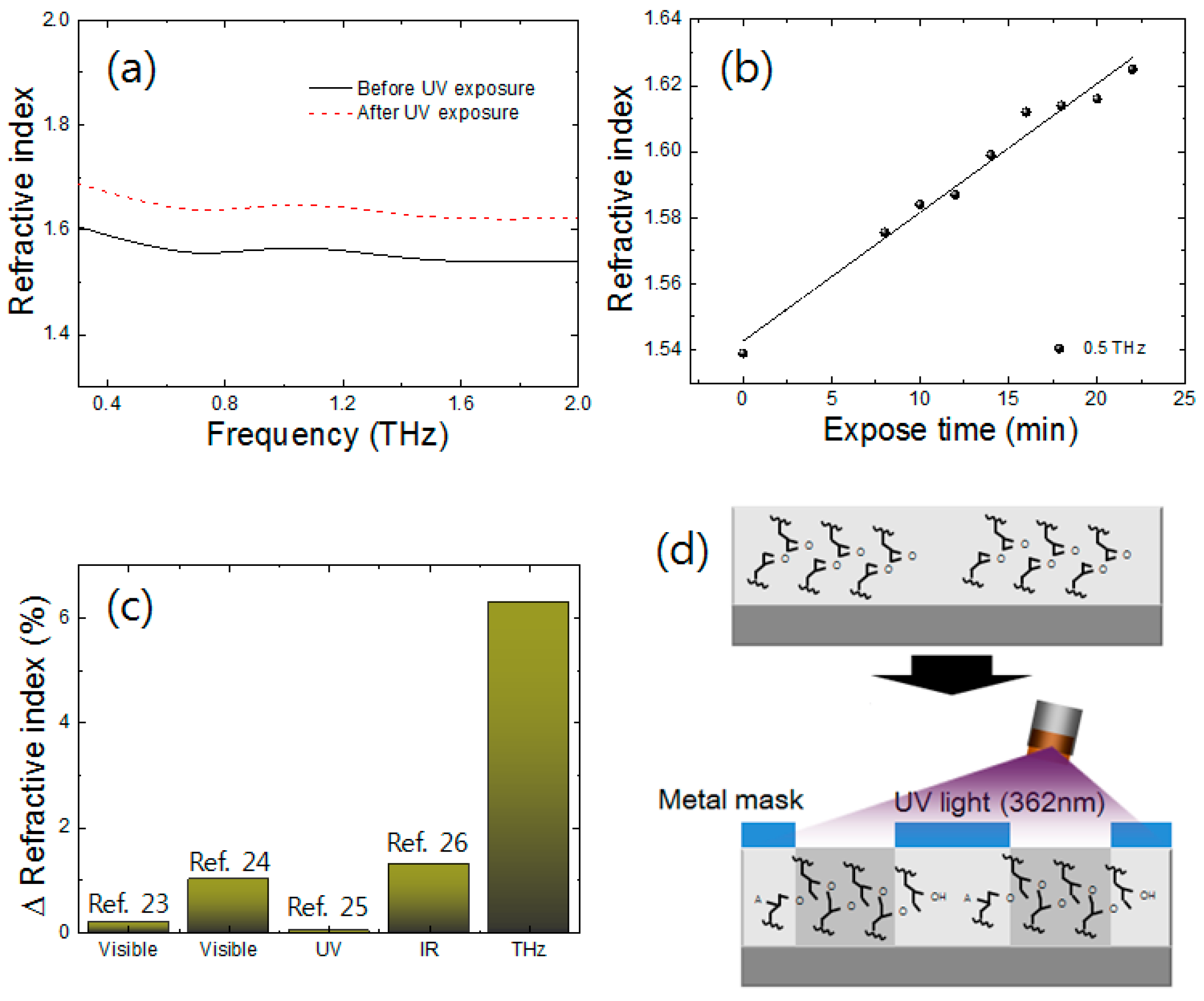 Sensors 17 02825 g002