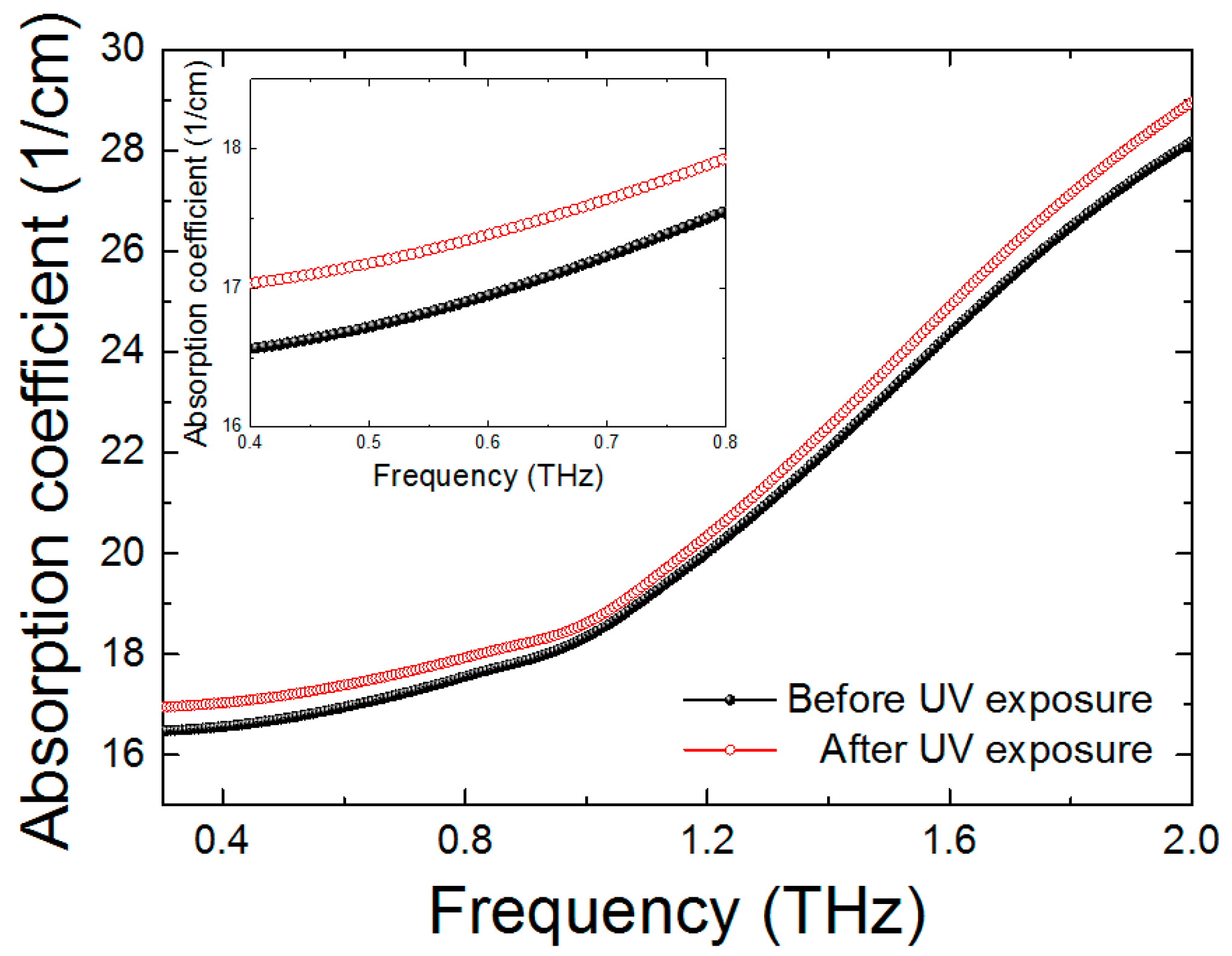 Sensors 17 02825 g003