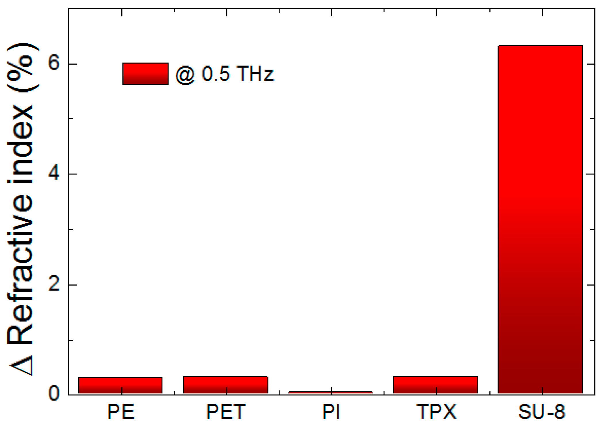 Sensors 17 02825 g004