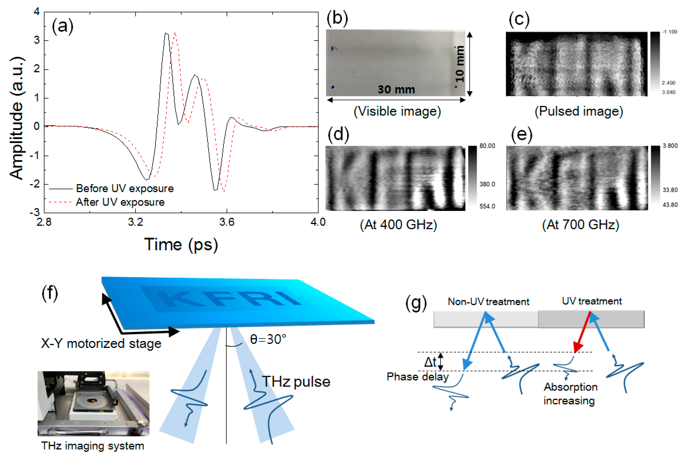 Sensors 17 02825 g005