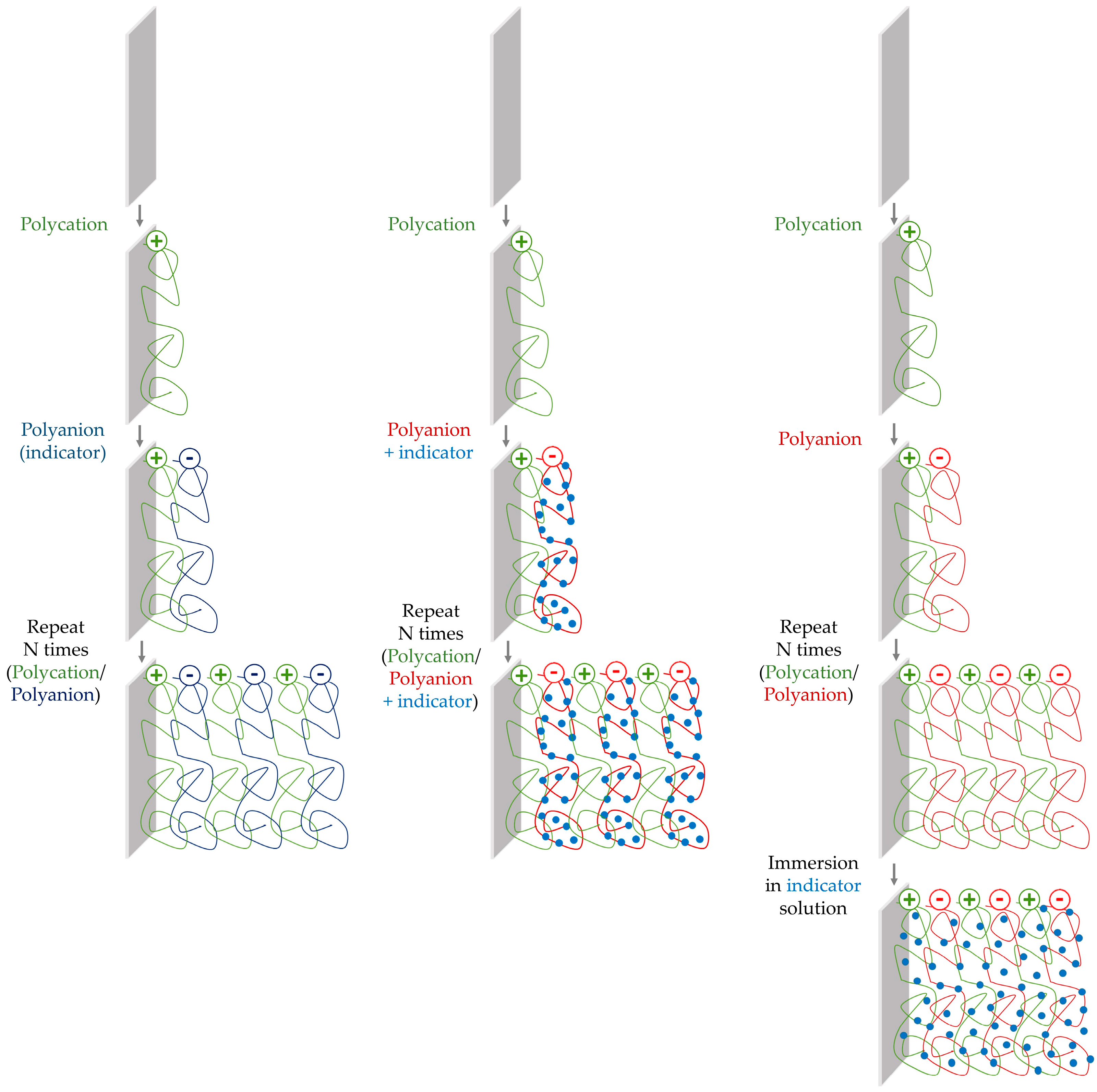 Sensors 17 02826 g006 Sensors 17 02826 g006