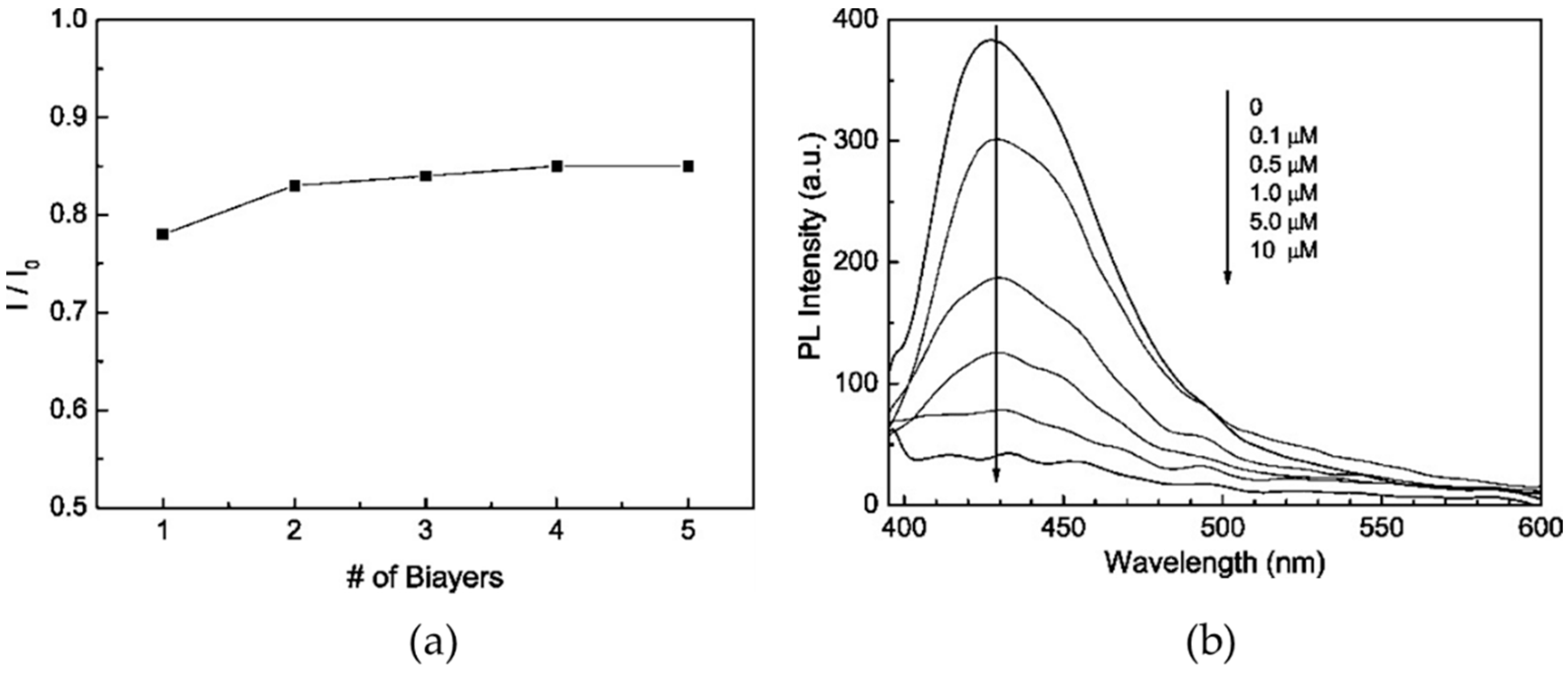 Sensors 17 02826 g008 Sensors 17 02826 g008