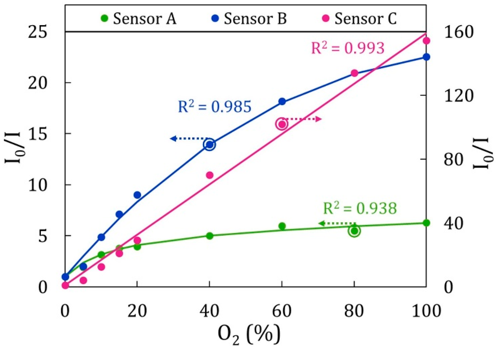 Sensors 17 02826 g013 Sensors 17 02826 g013