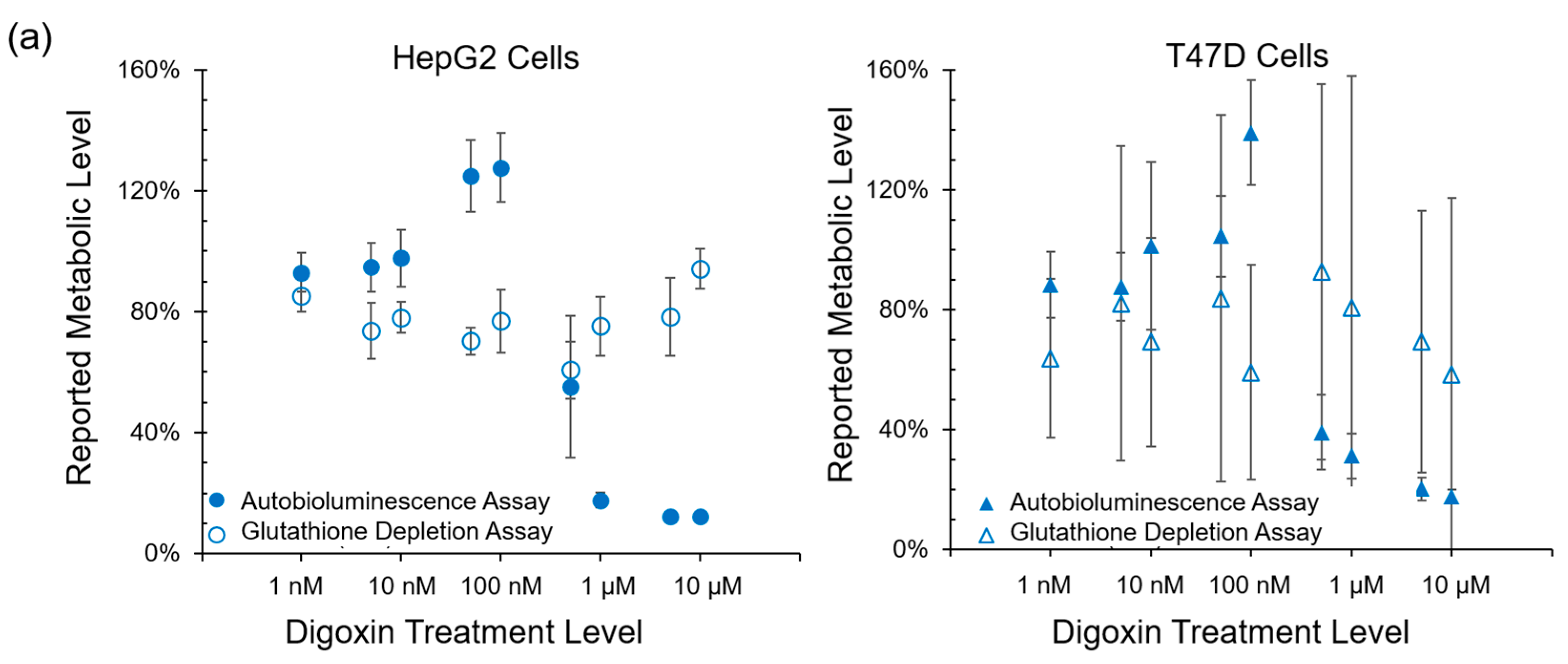 Sensors 17 02827 g004a 550