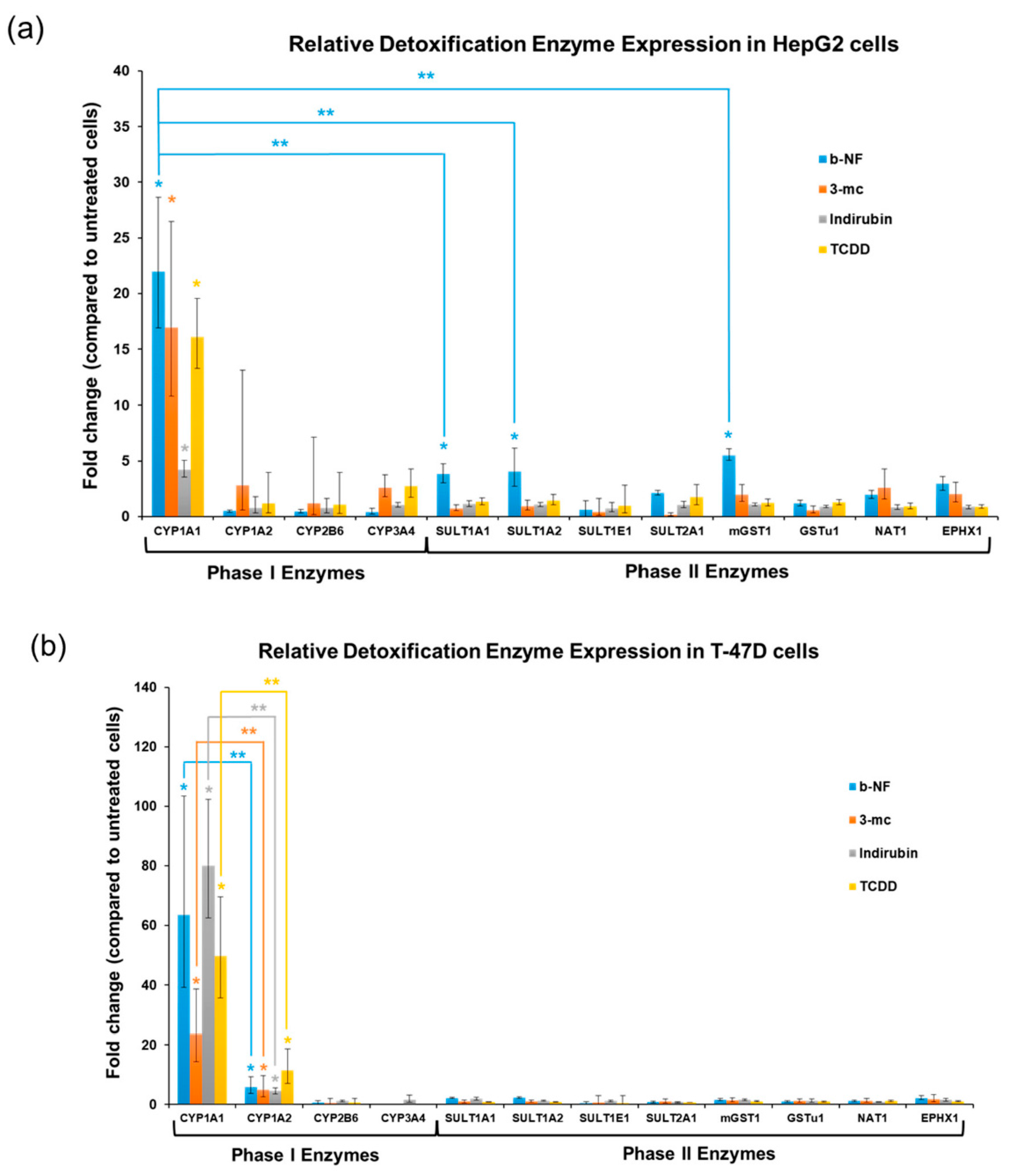 Sensors 17 02827 g005 550